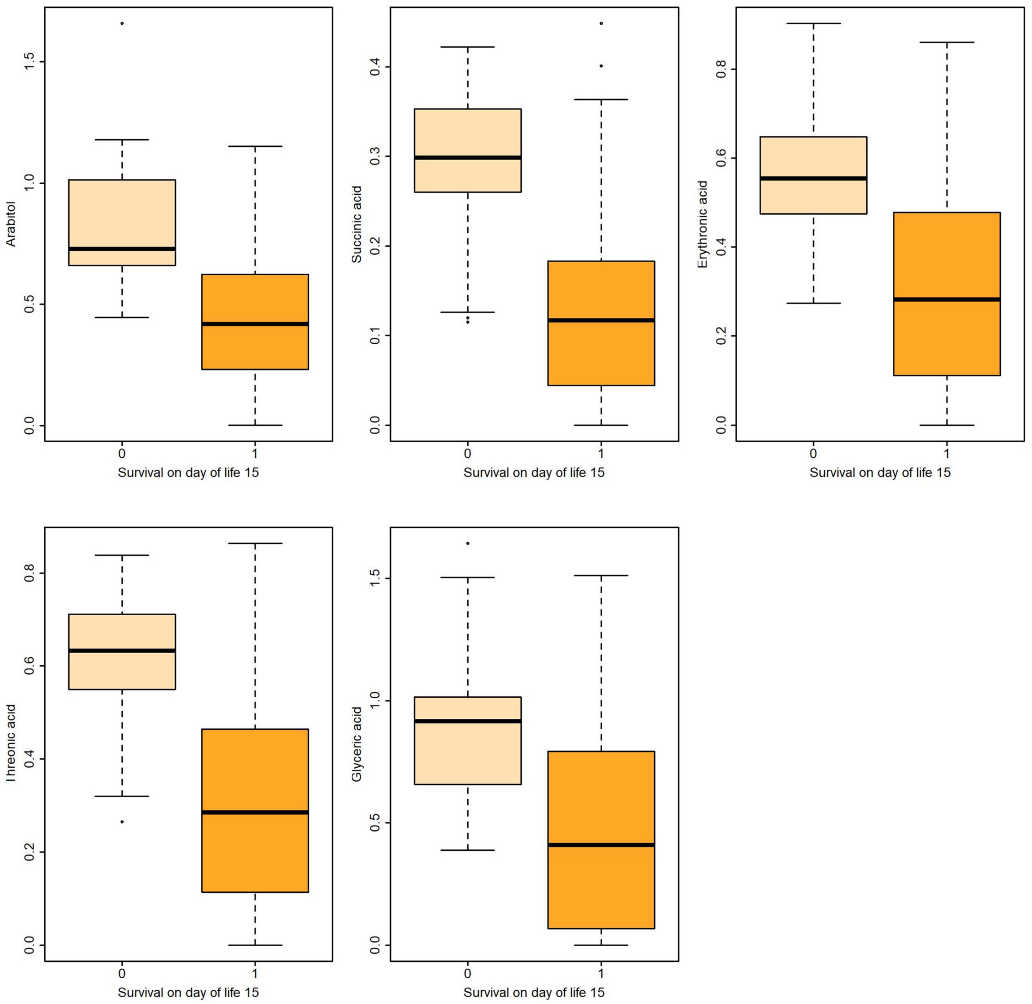 Metabolites 13 00708 g001