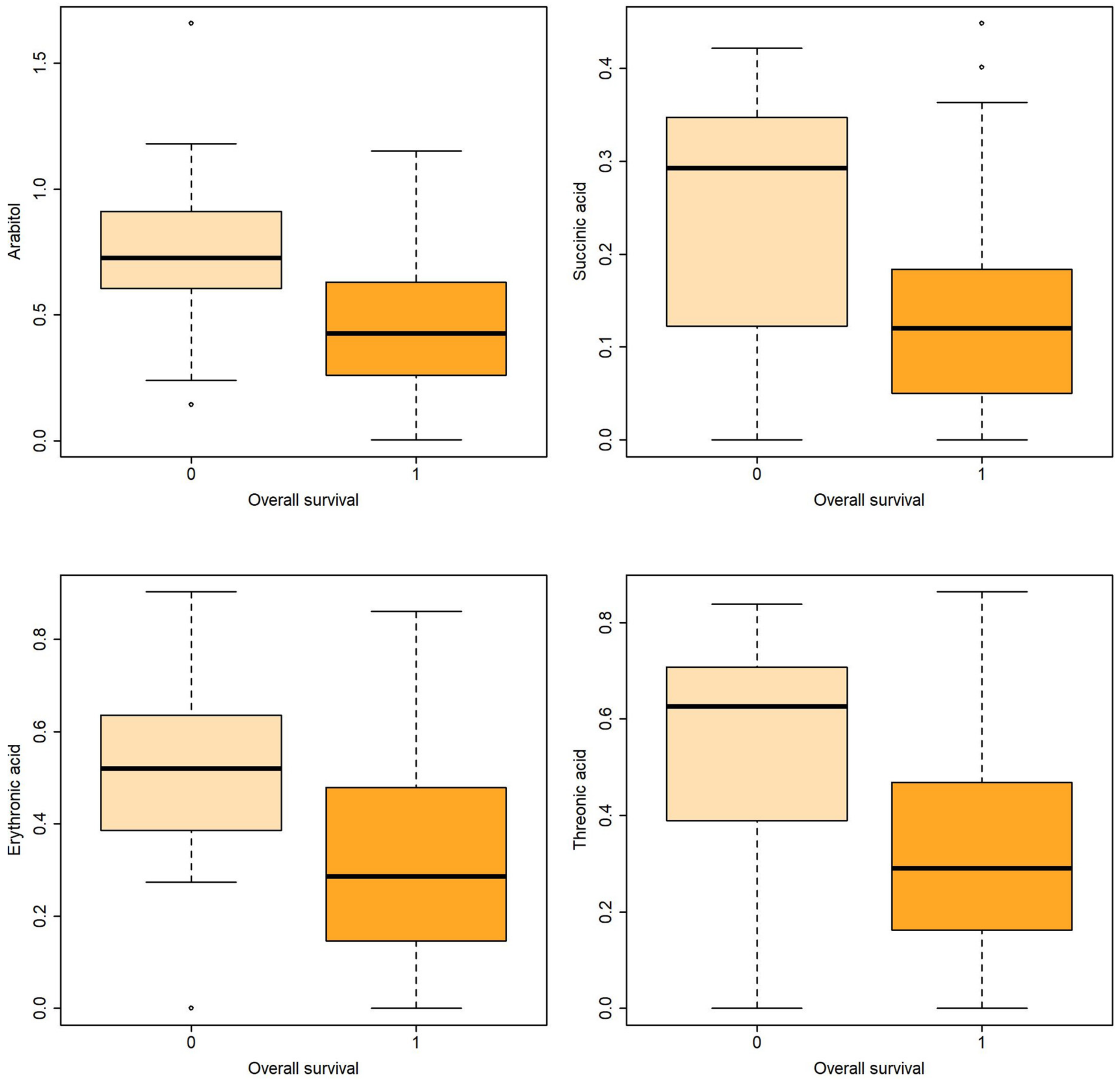 Metabolites 13 00708 g002
