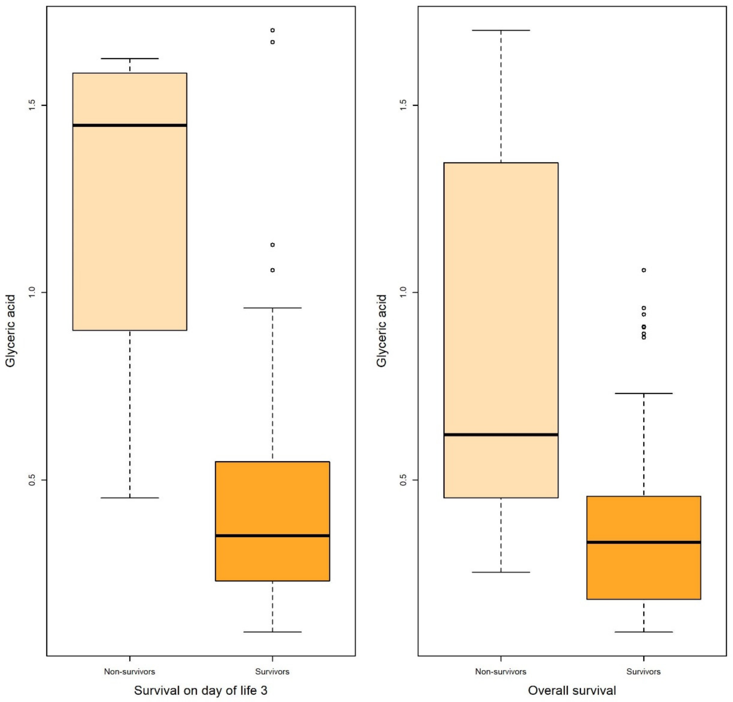 Metabolites 13 00708 g003
