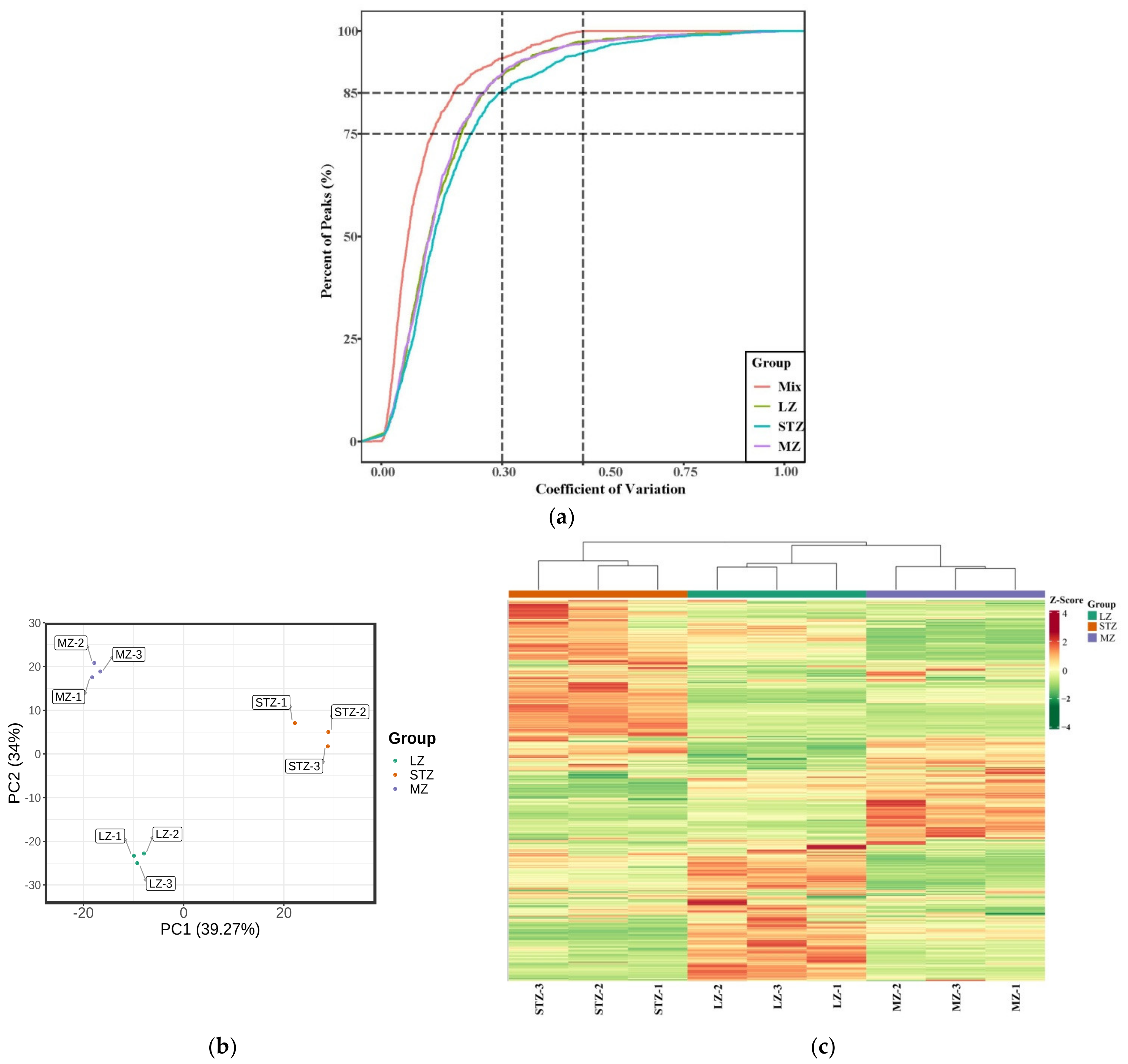 Metabolites 13 00714 g001
