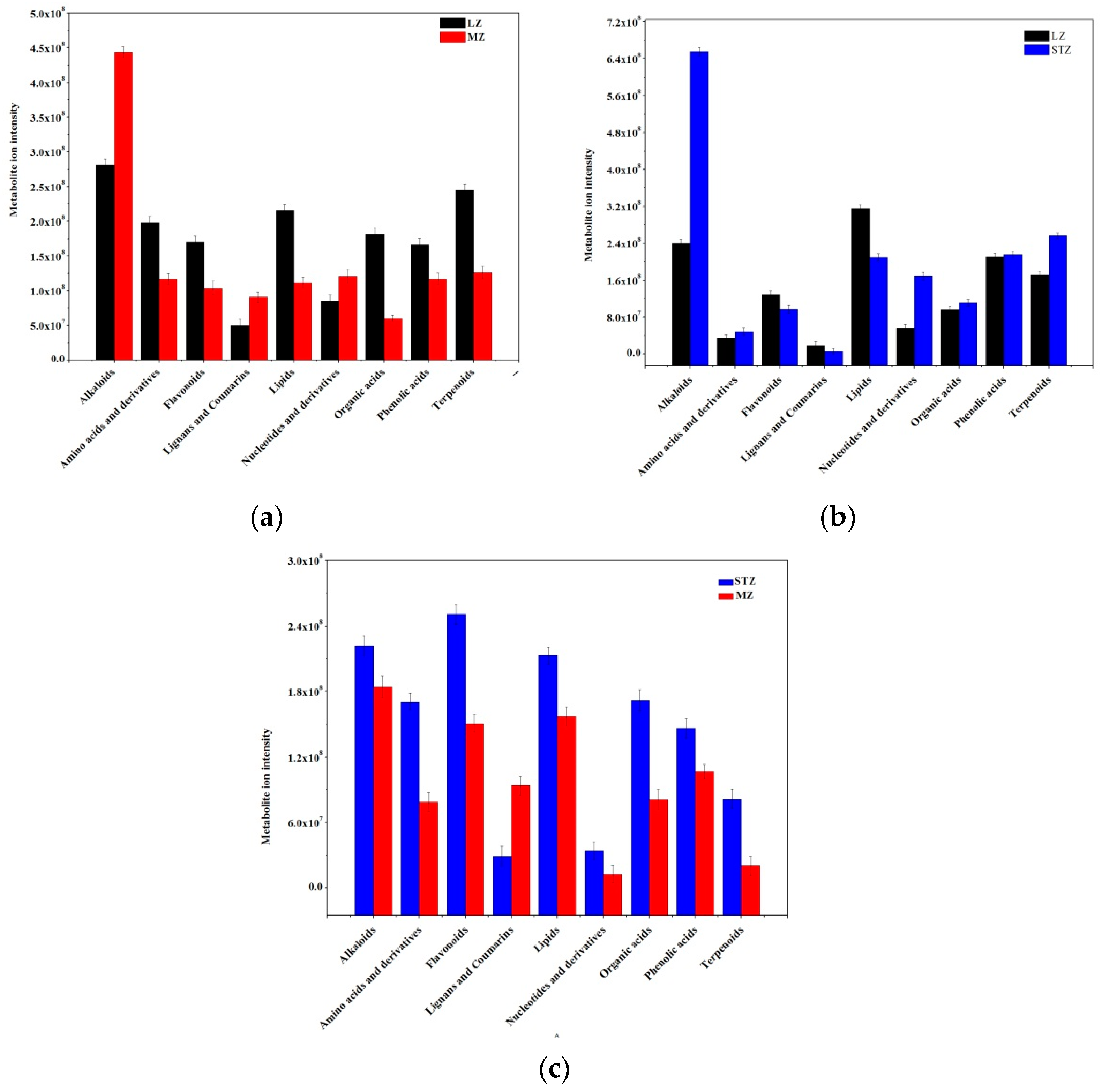 Metabolites 13 00714 g002