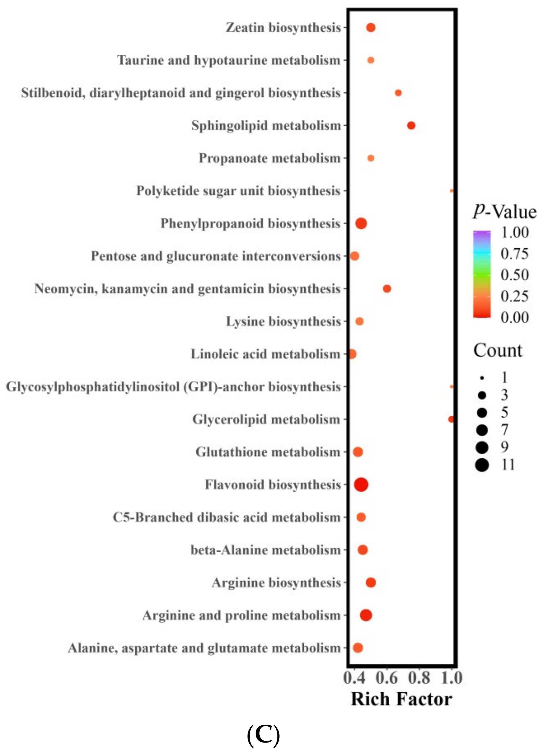 Metabolites 13 00714 g003b