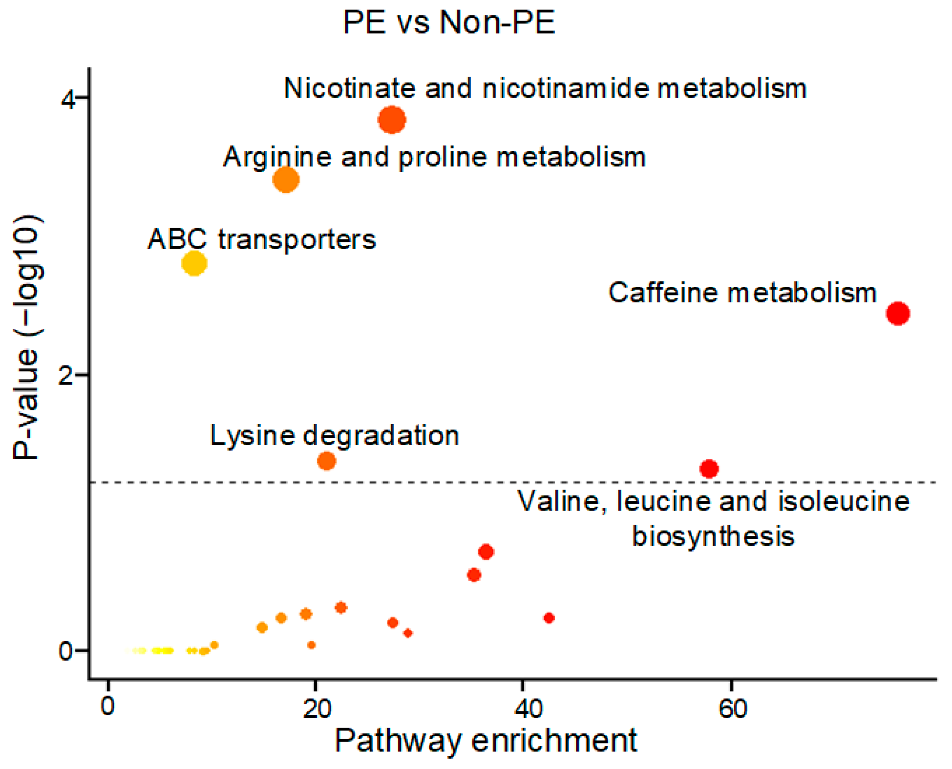 Metabolites 13 00715 g004