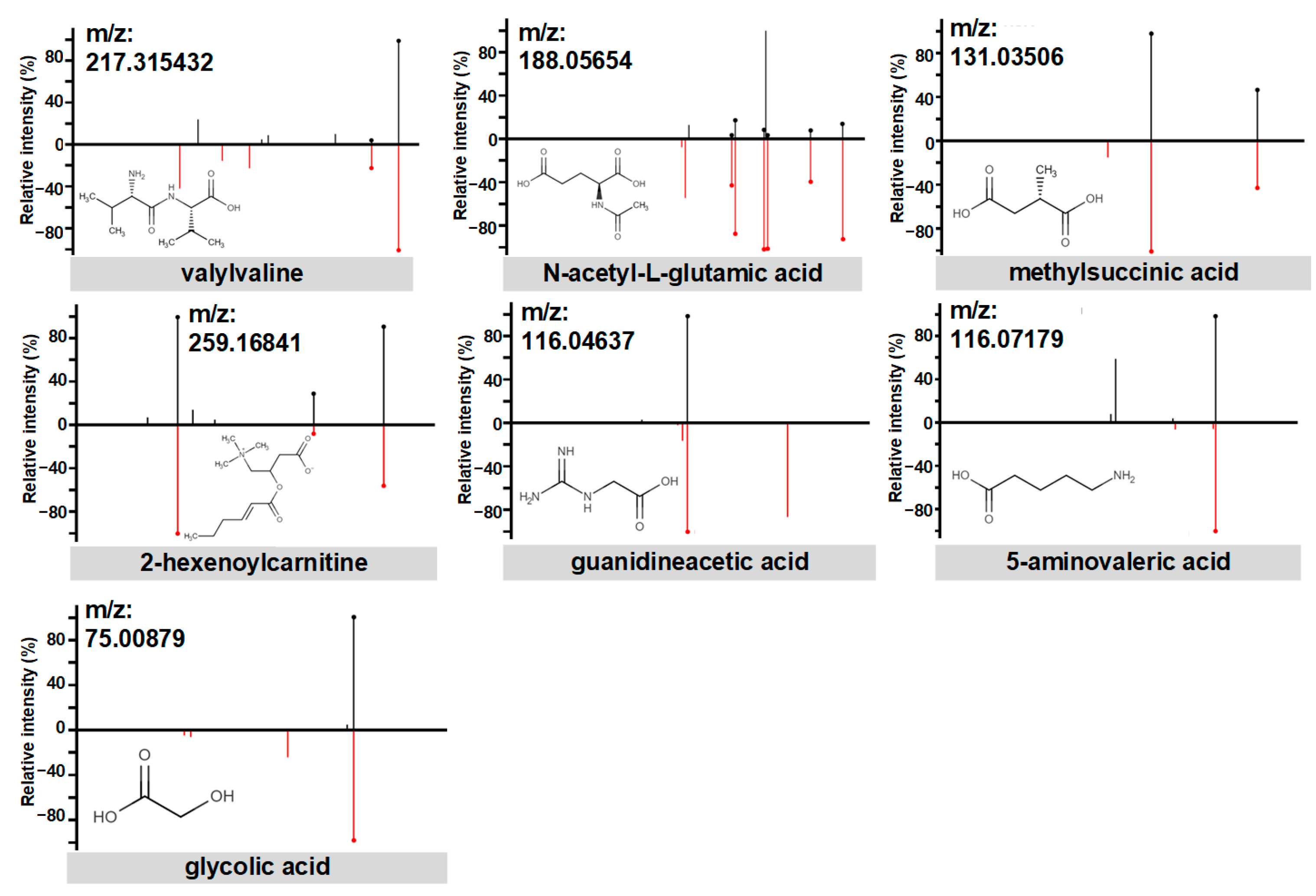 Metabolites 13 00715 g005