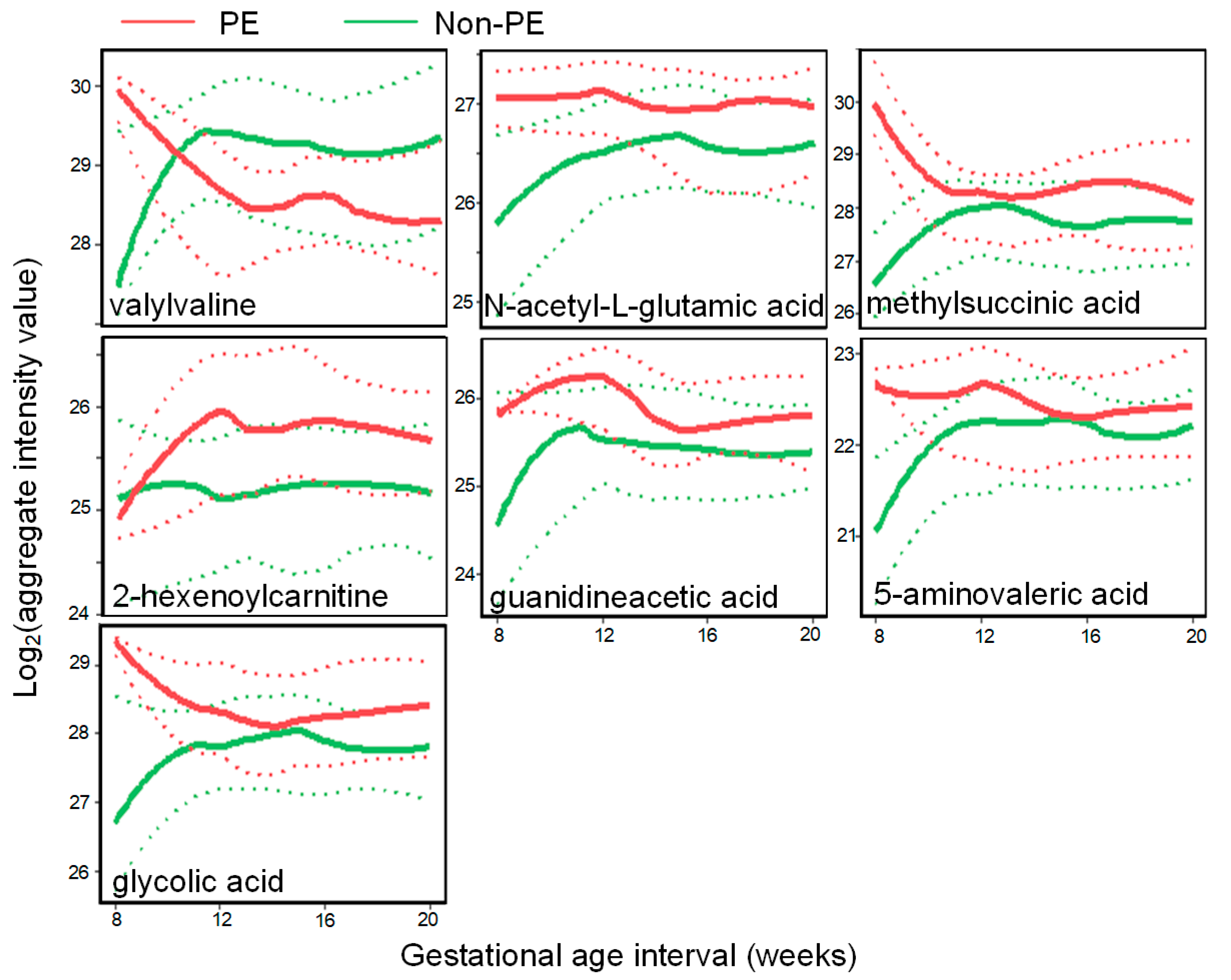 Metabolites 13 00715 g006