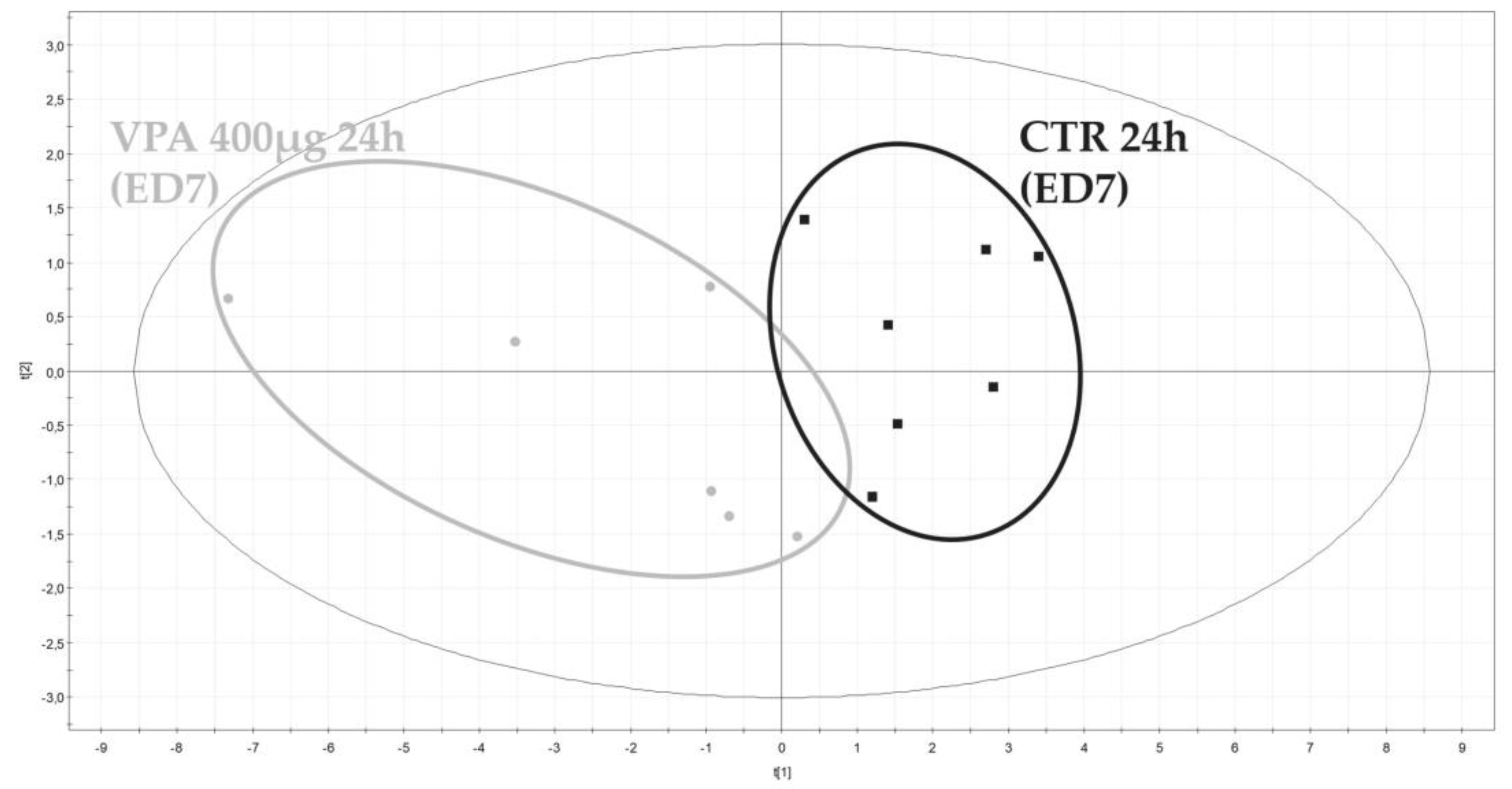 Metabolites 13 00721 g006