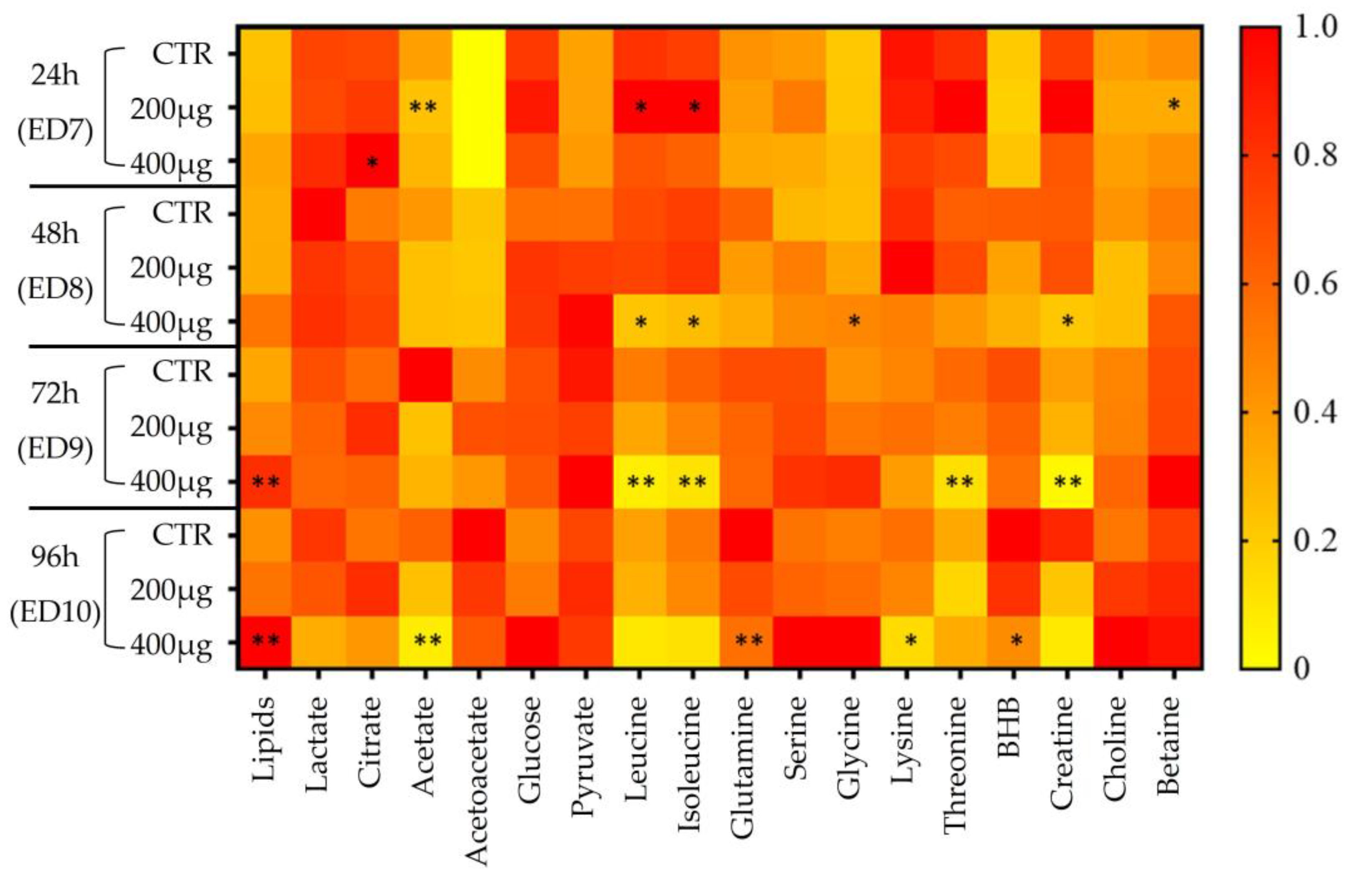 Metabolites 13 00721 g007