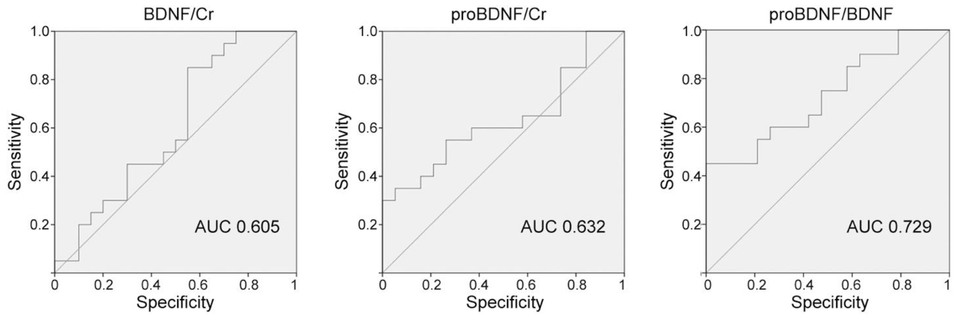 Metabolites 13 00723 g003