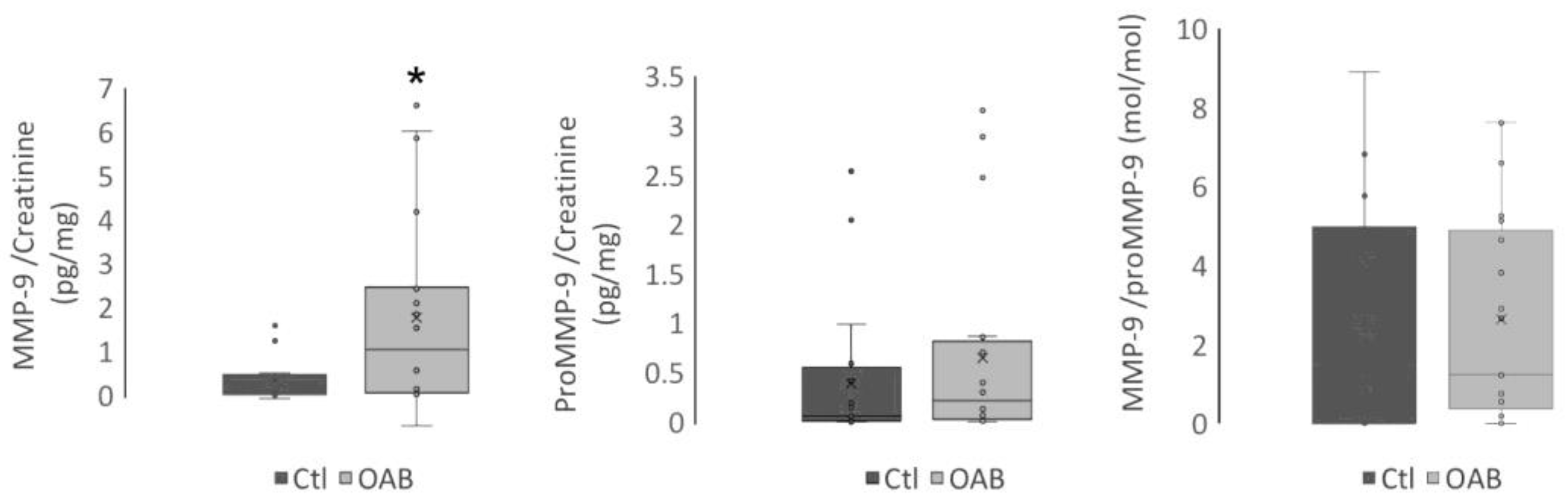 Metabolites 13 00723 g004