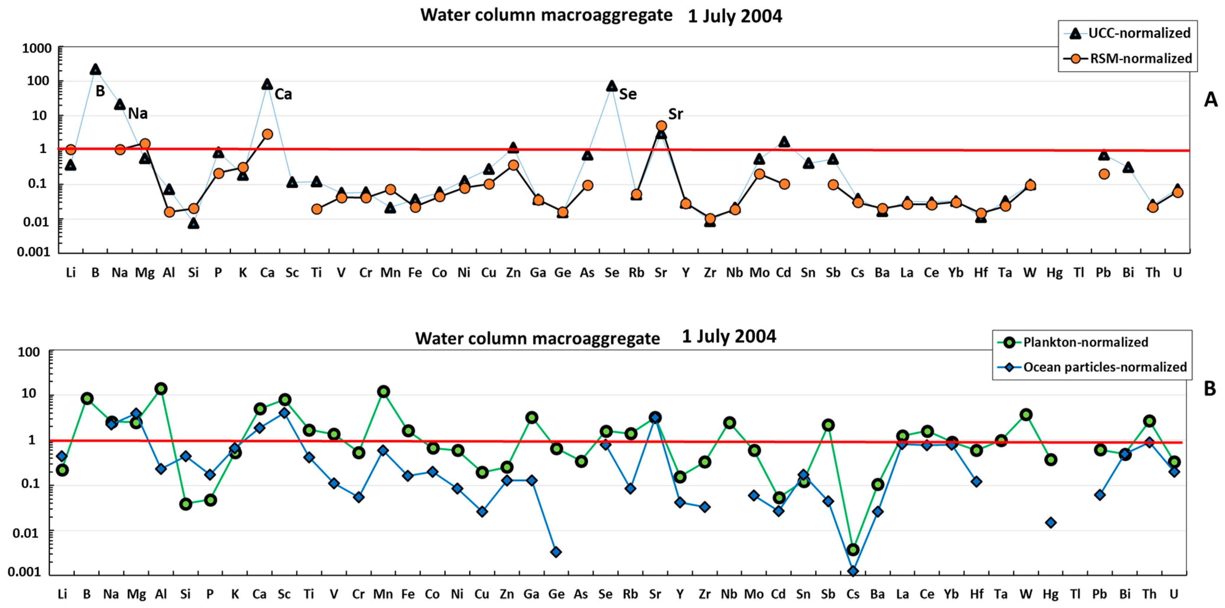 Metabolites 13 00726 g001
