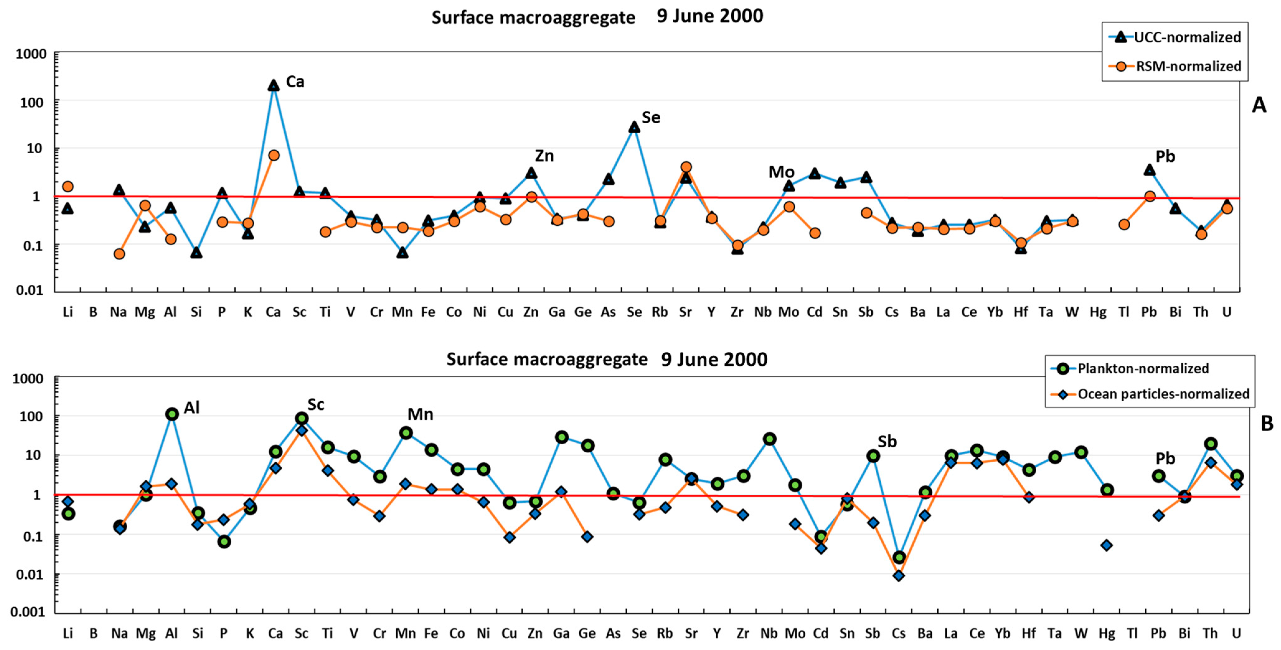 Metabolites 13 00726 g003