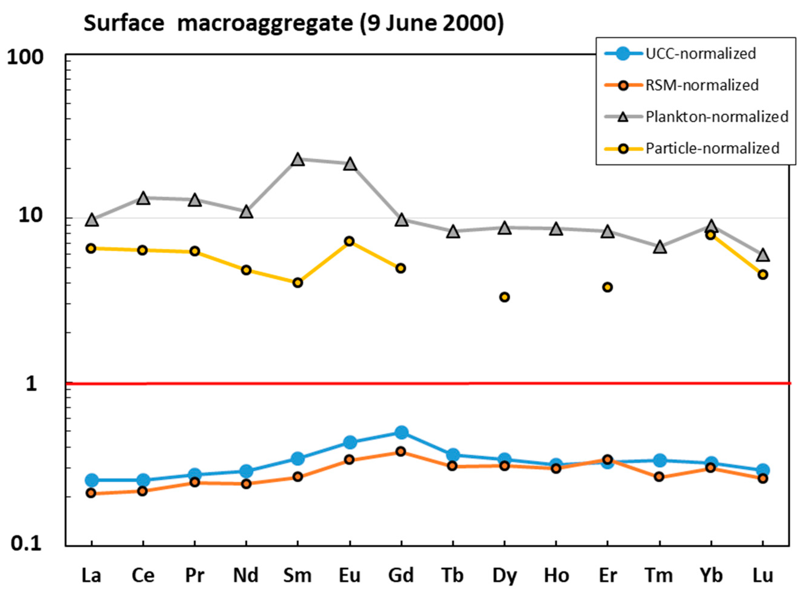 Metabolites 13 00726 g004
