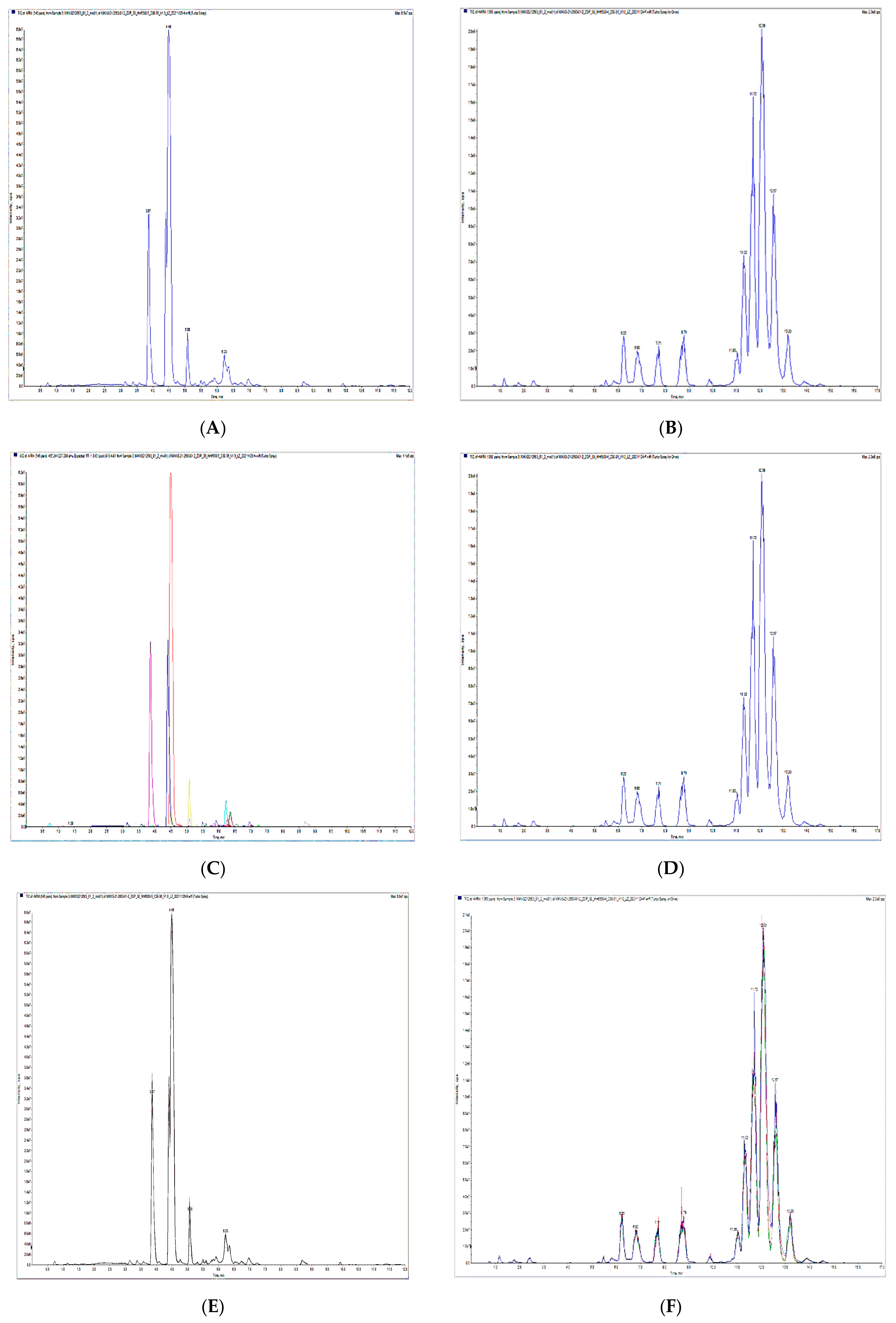 Metabolites 13 00727 g001a Metabolites 13 00727 g001a