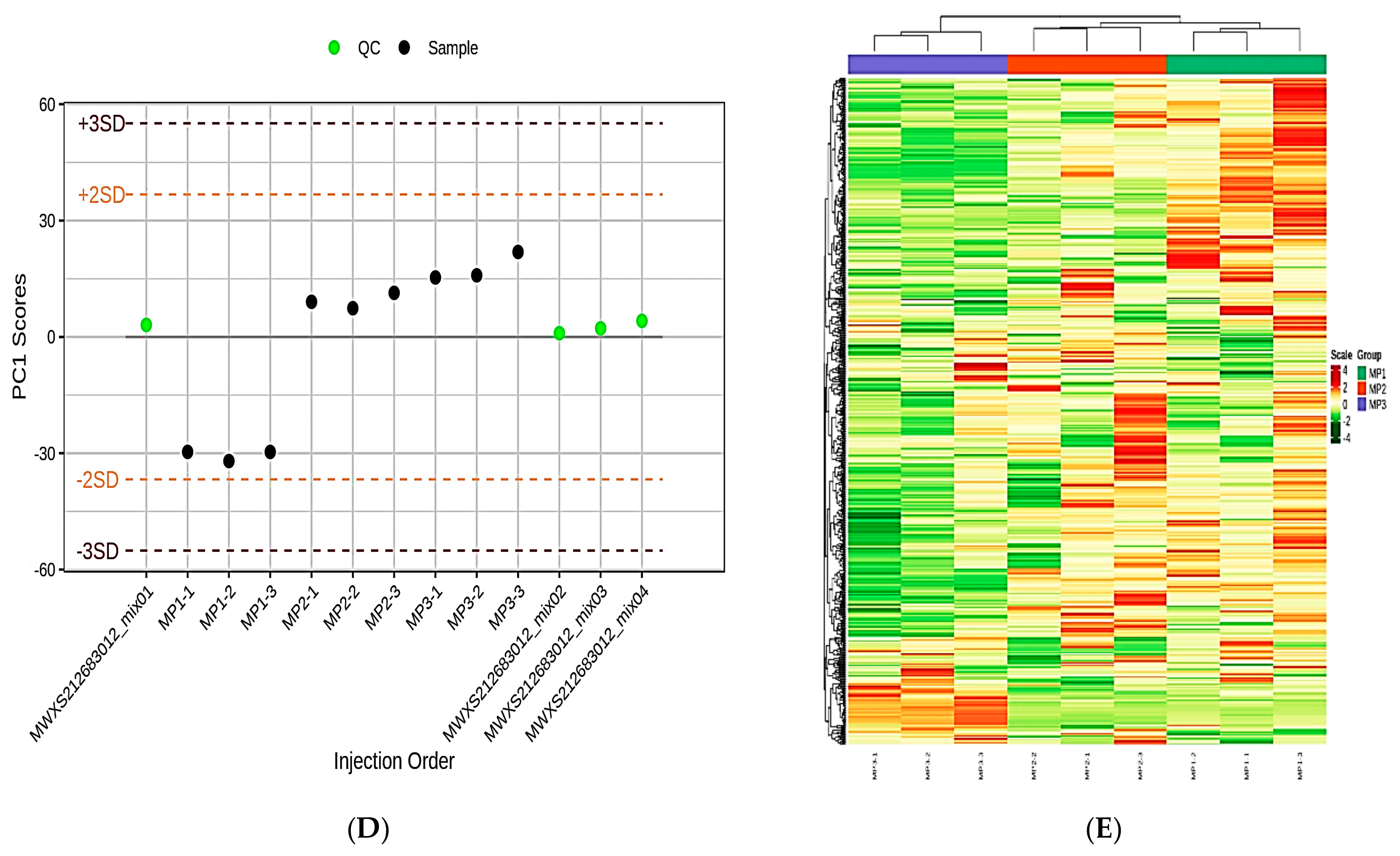 Metabolites 13 00727 g002b Metabolites 13 00727 g002b