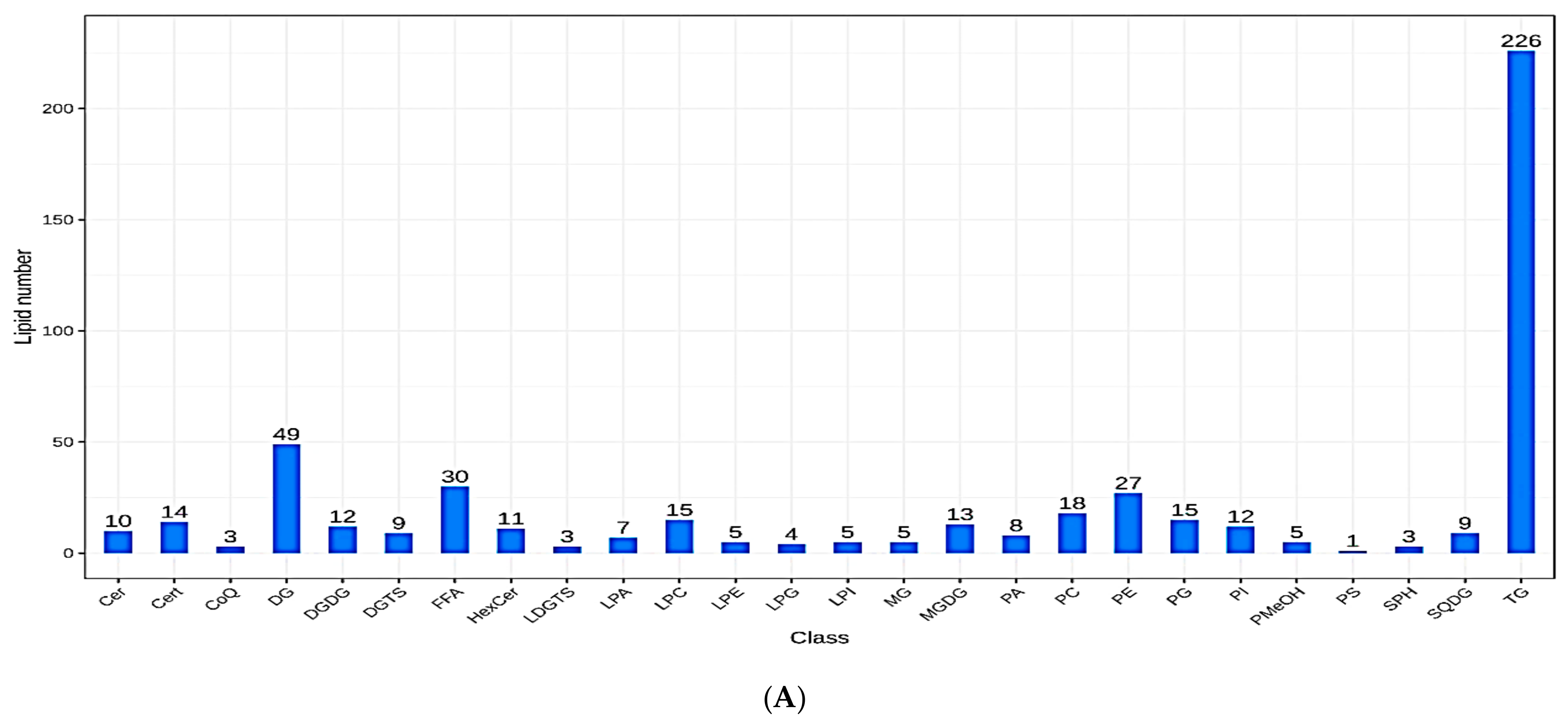 Metabolites 13 00727 g003a Metabolites 13 00727 g003a