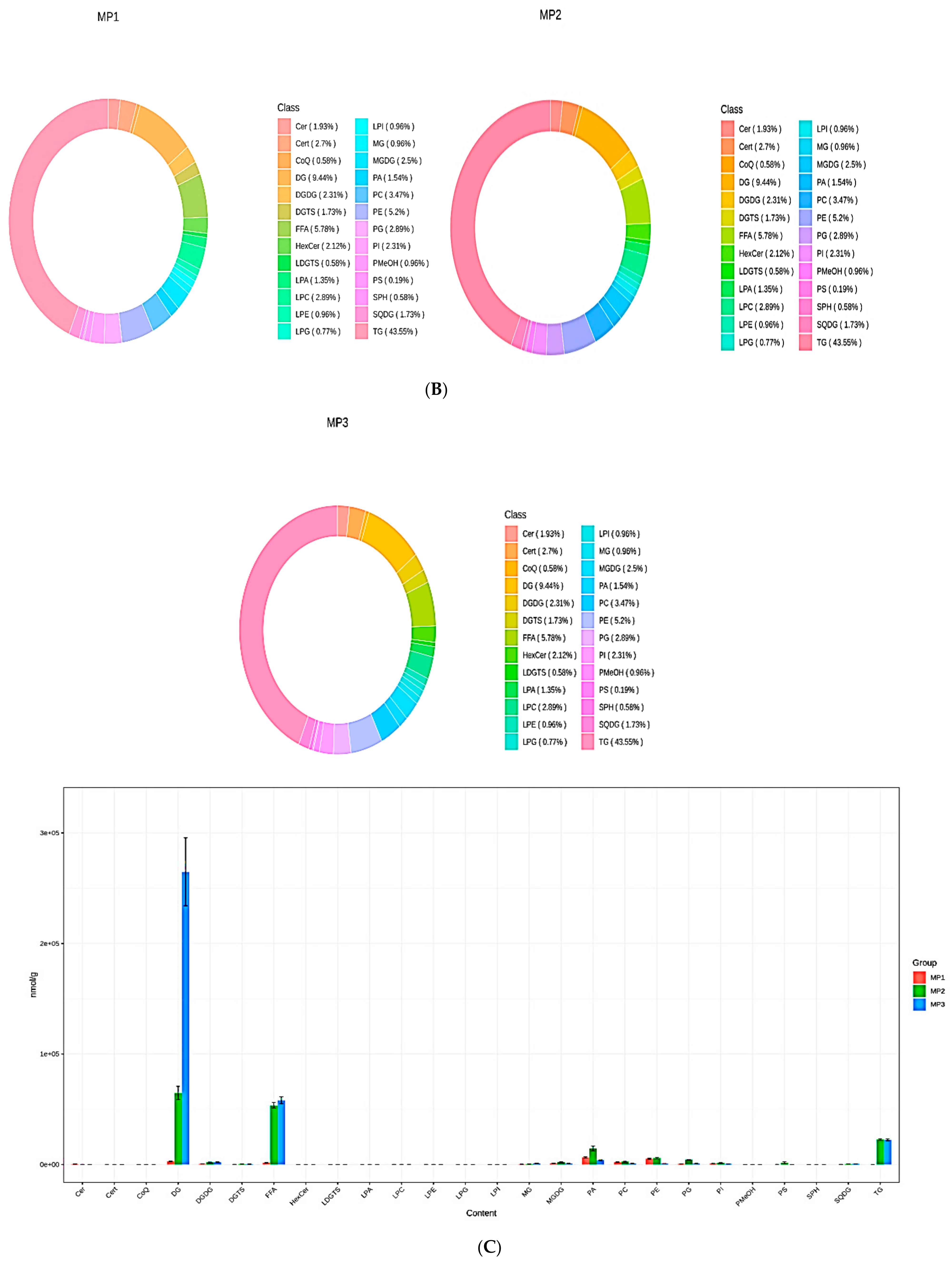 Metabolites 13 00727 g003b Metabolites 13 00727 g003b