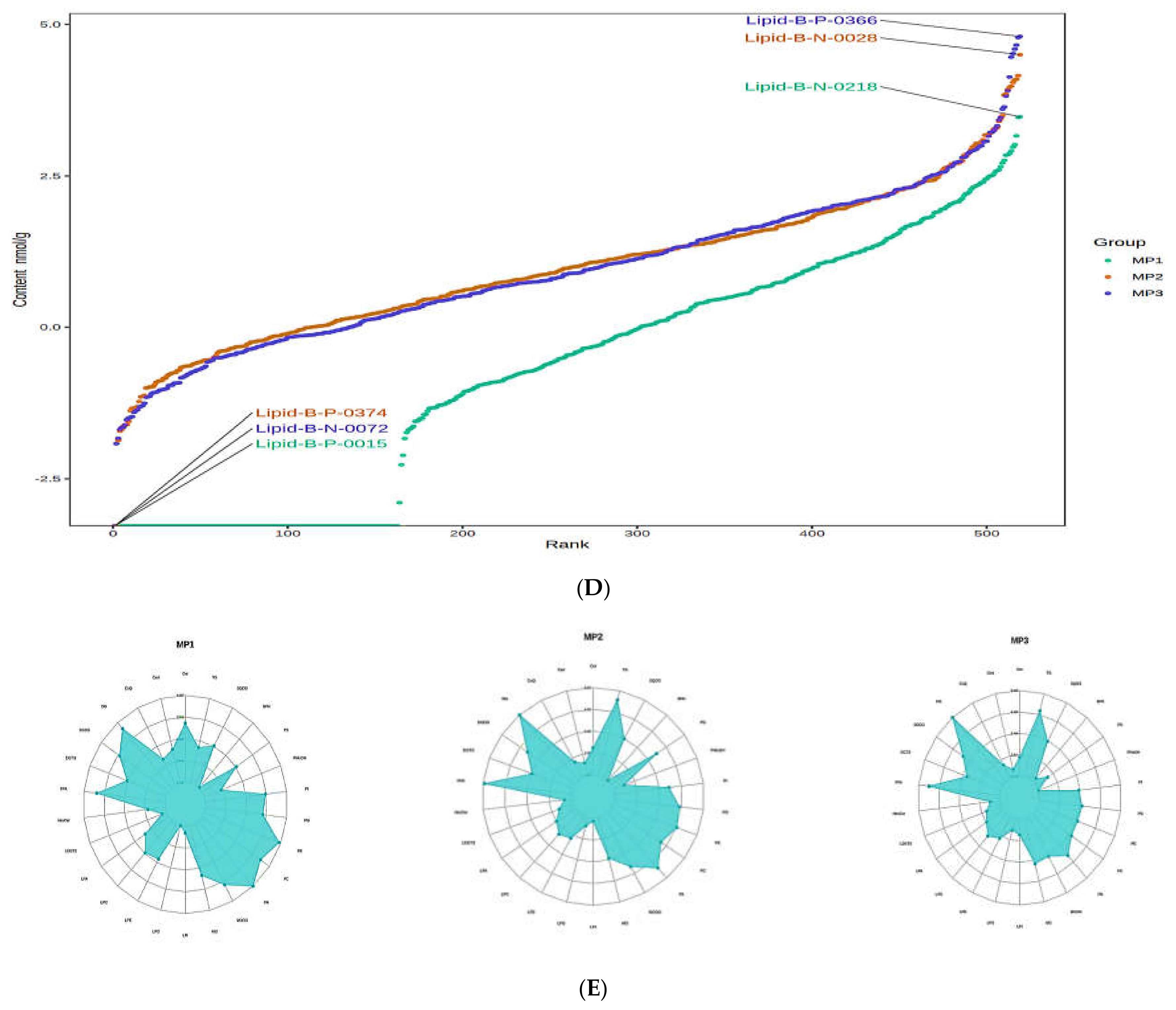 Metabolites 13 00727 g003c Metabolites 13 00727 g003c