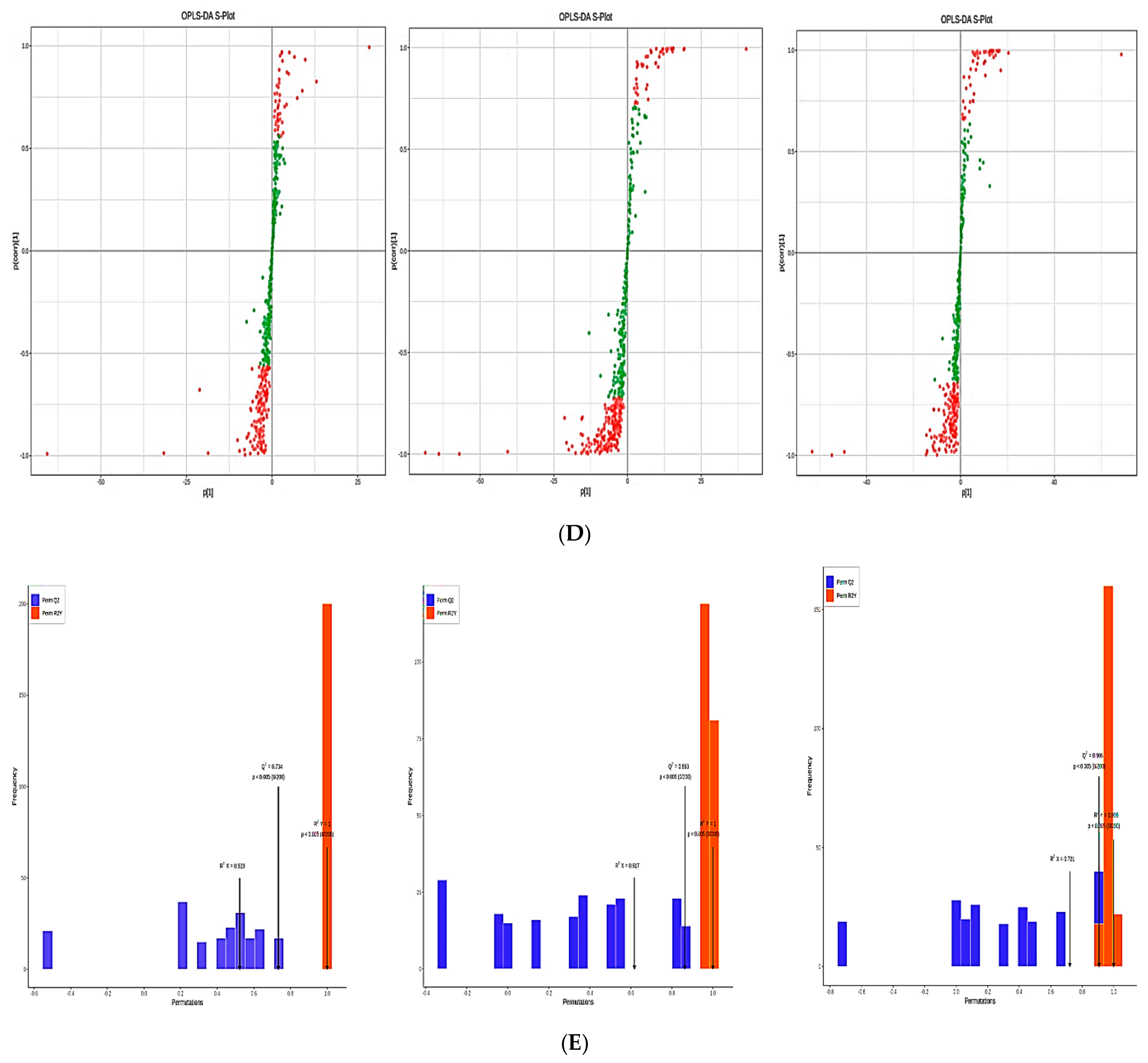 Metabolites 13 00727 g004b Metabolites 13 00727 g004b