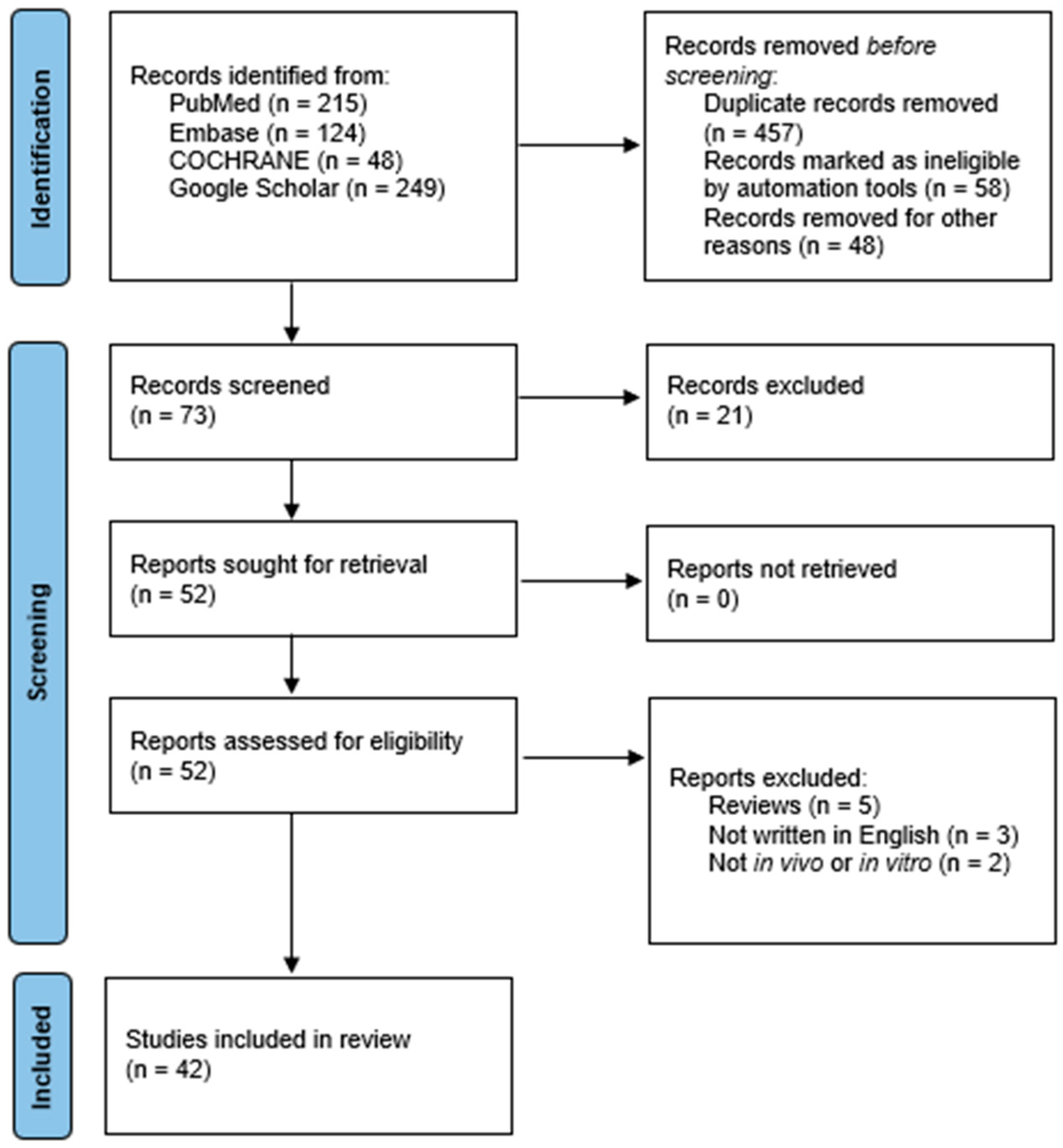 Metabolites 13 00728 g002