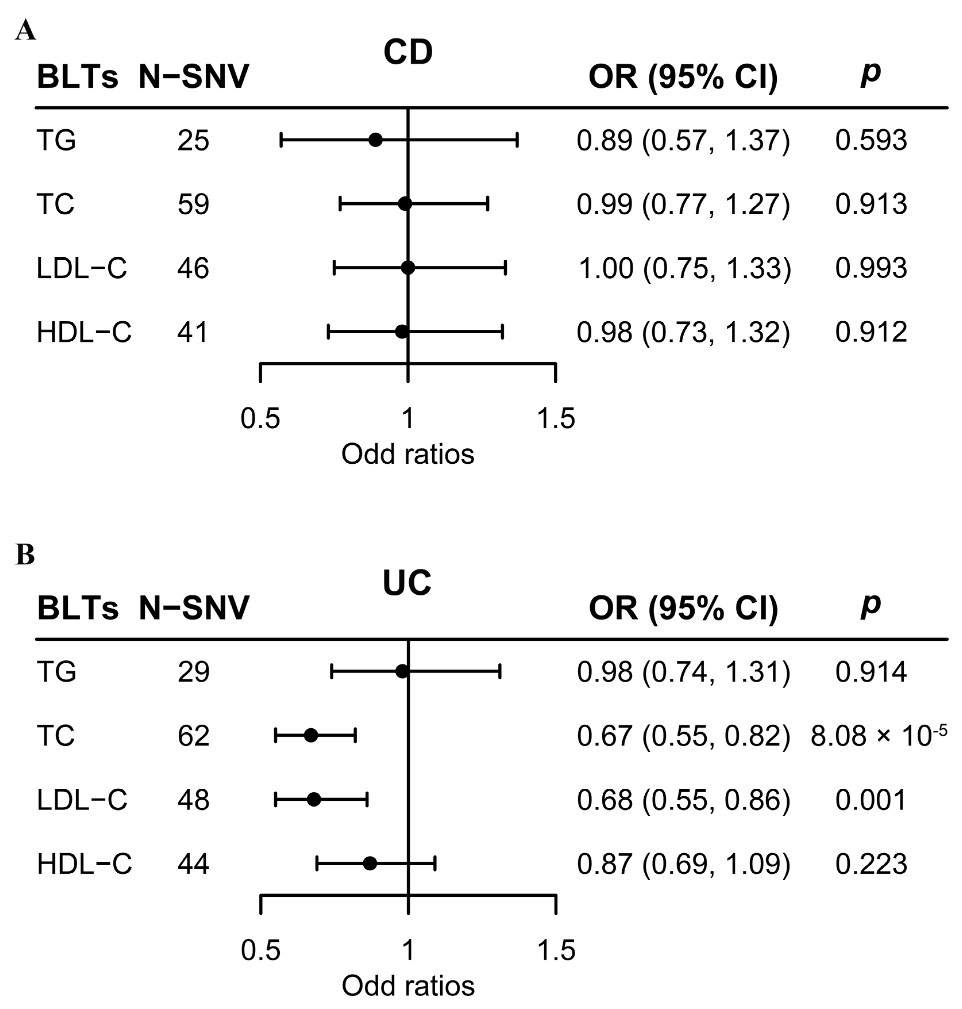 Metabolites 13 00730 g002