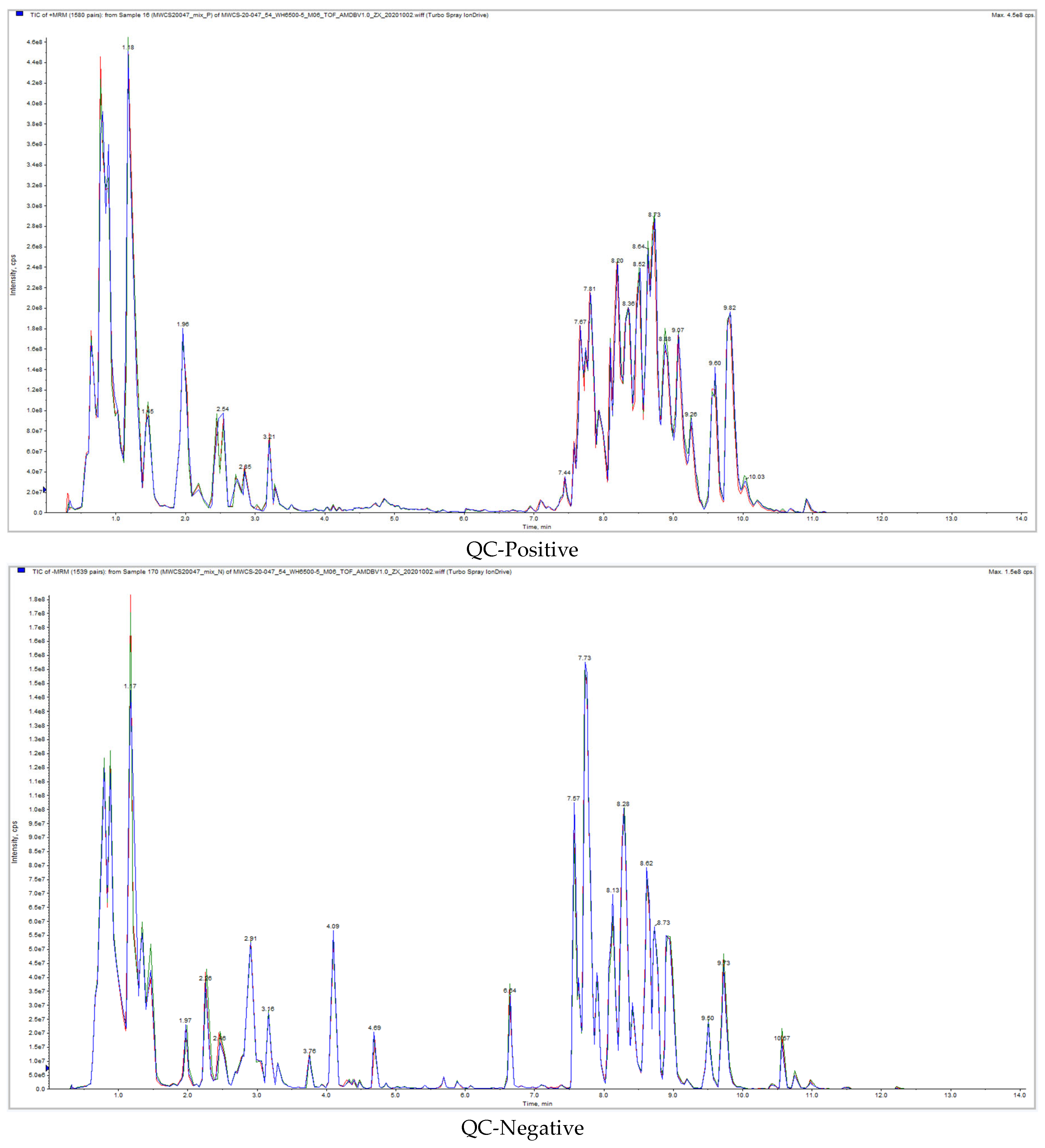 Metabolites 13 00735 g001b