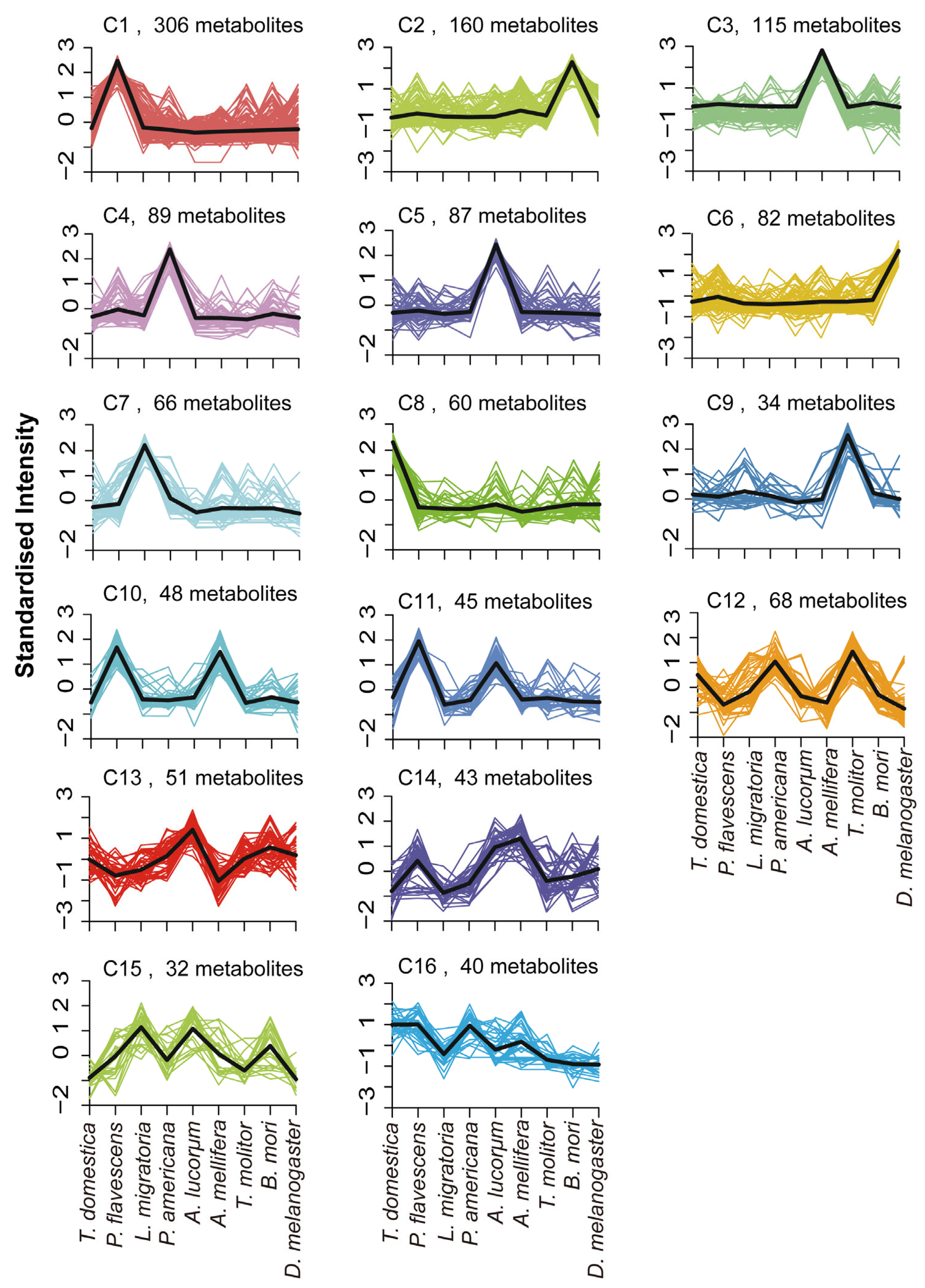 Metabolites 13 00735 g003