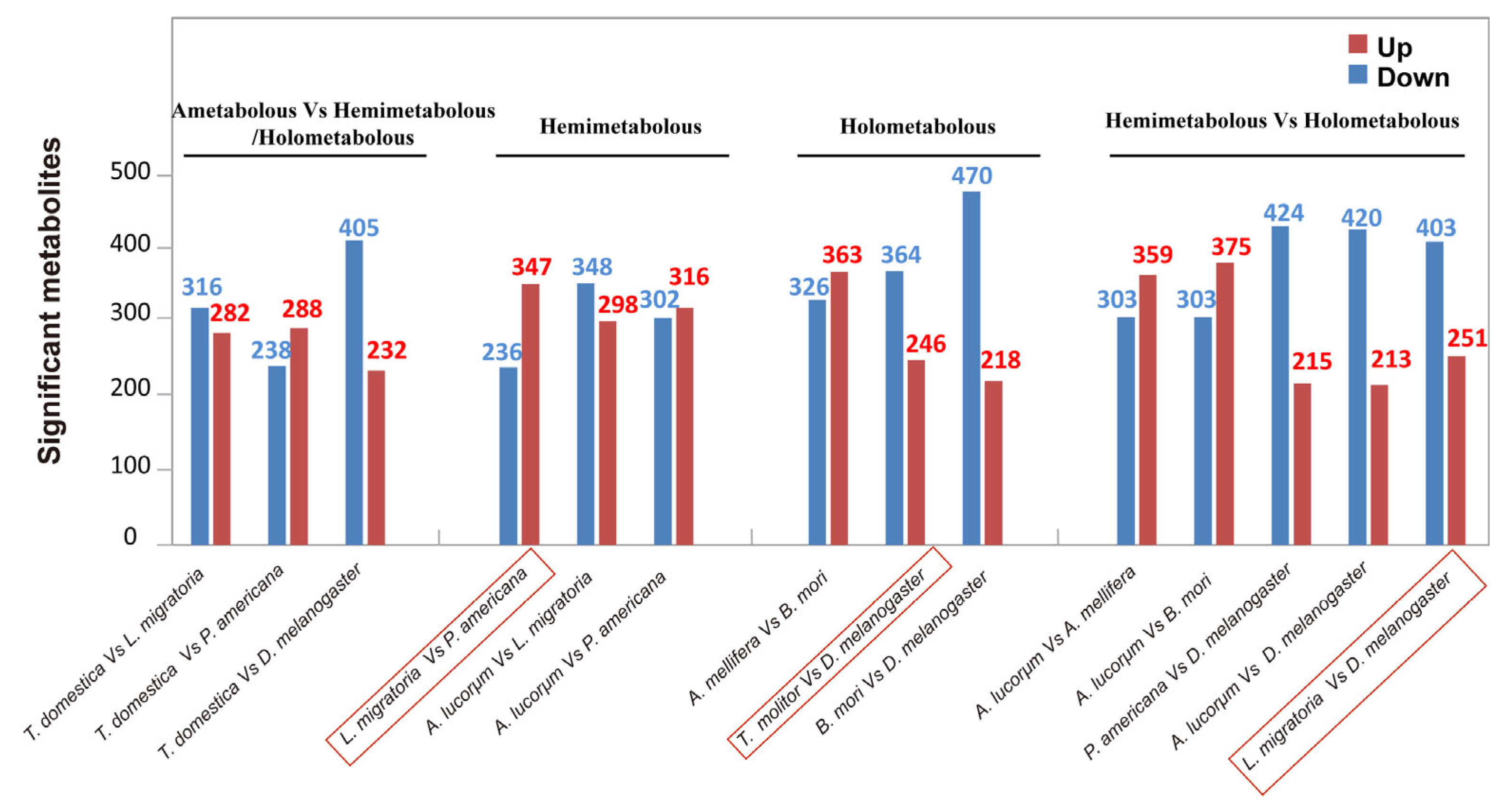 Metabolites 13 00735 g007