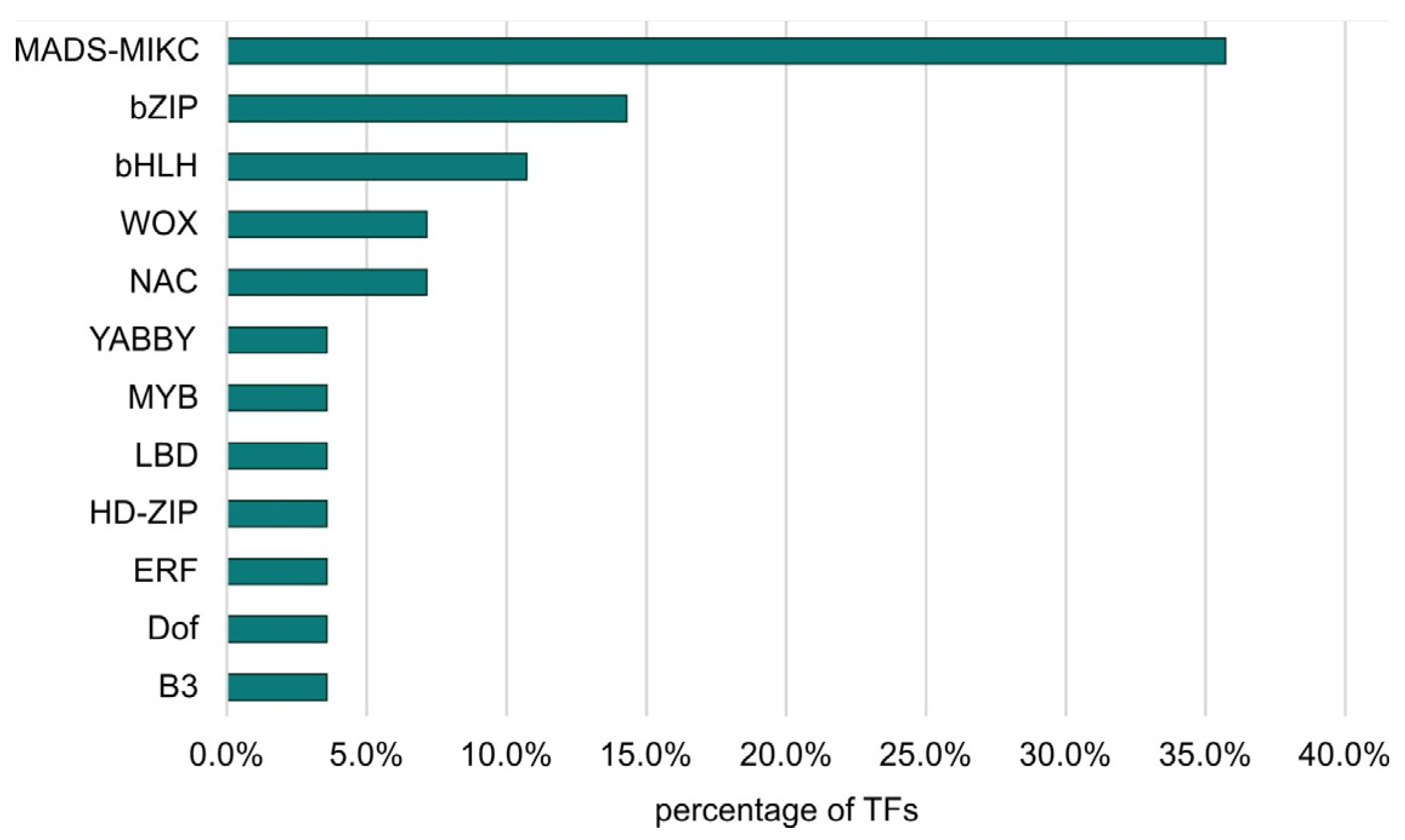 Metabolites 13 00740 g003