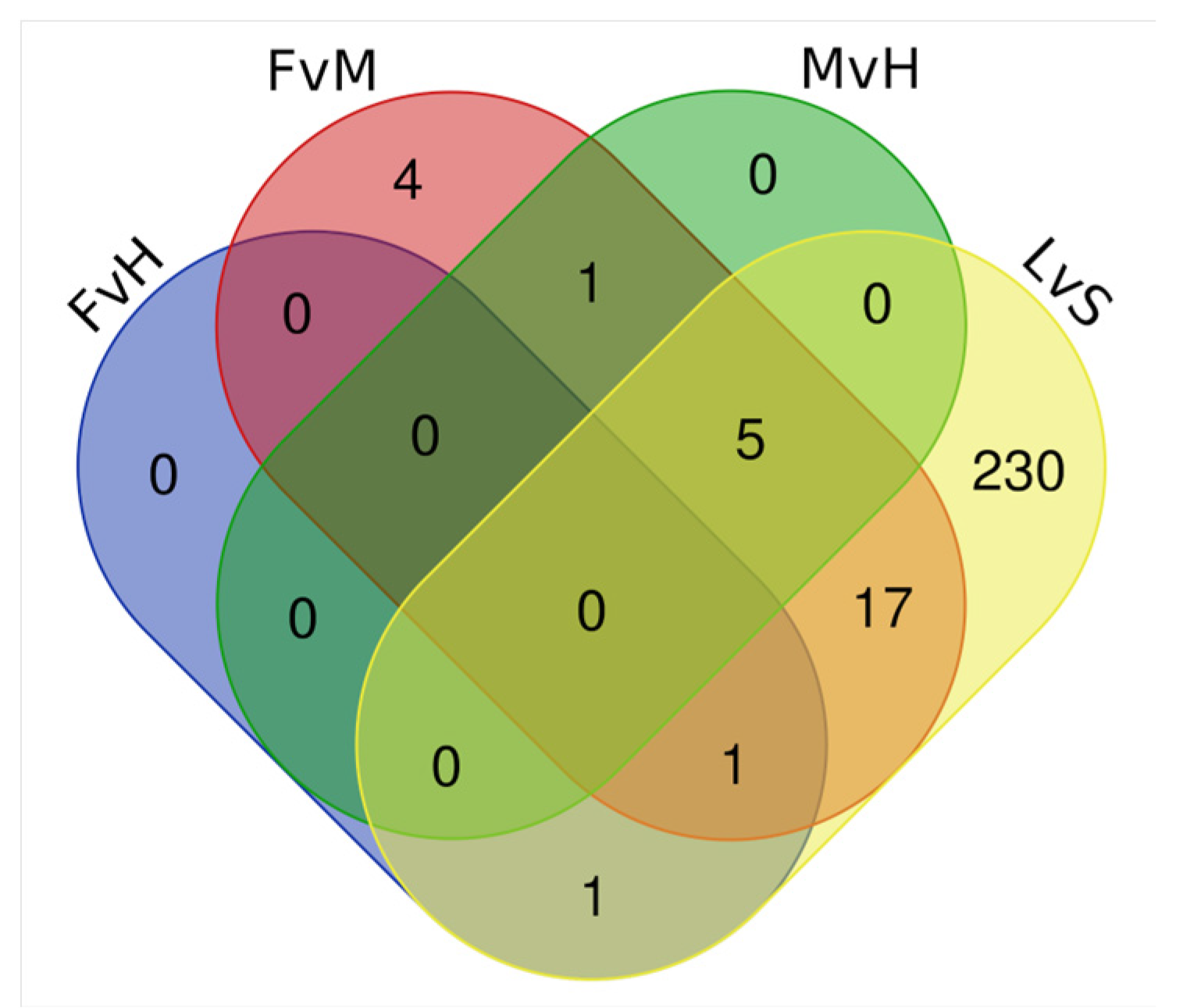 Metabolites 13 00740 g006