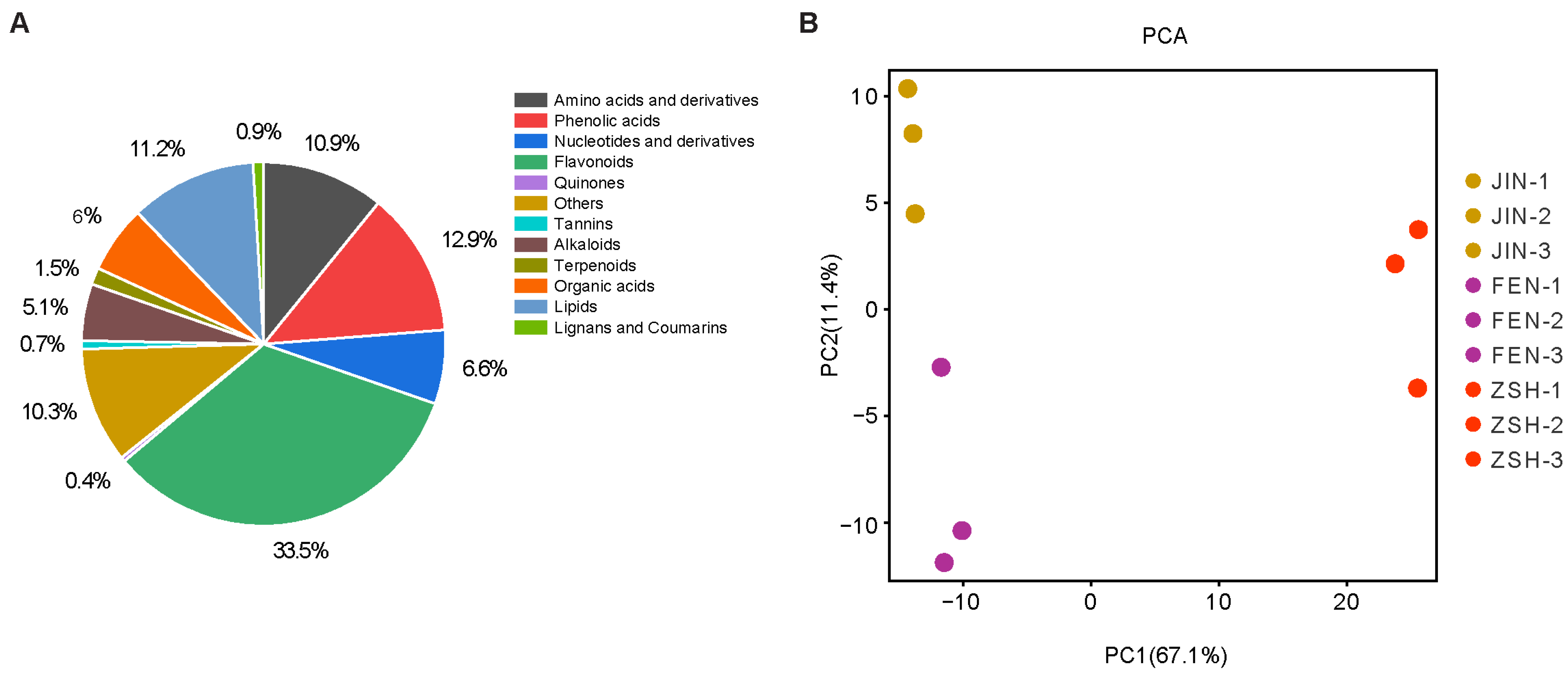Metabolites 13 00742 g002
