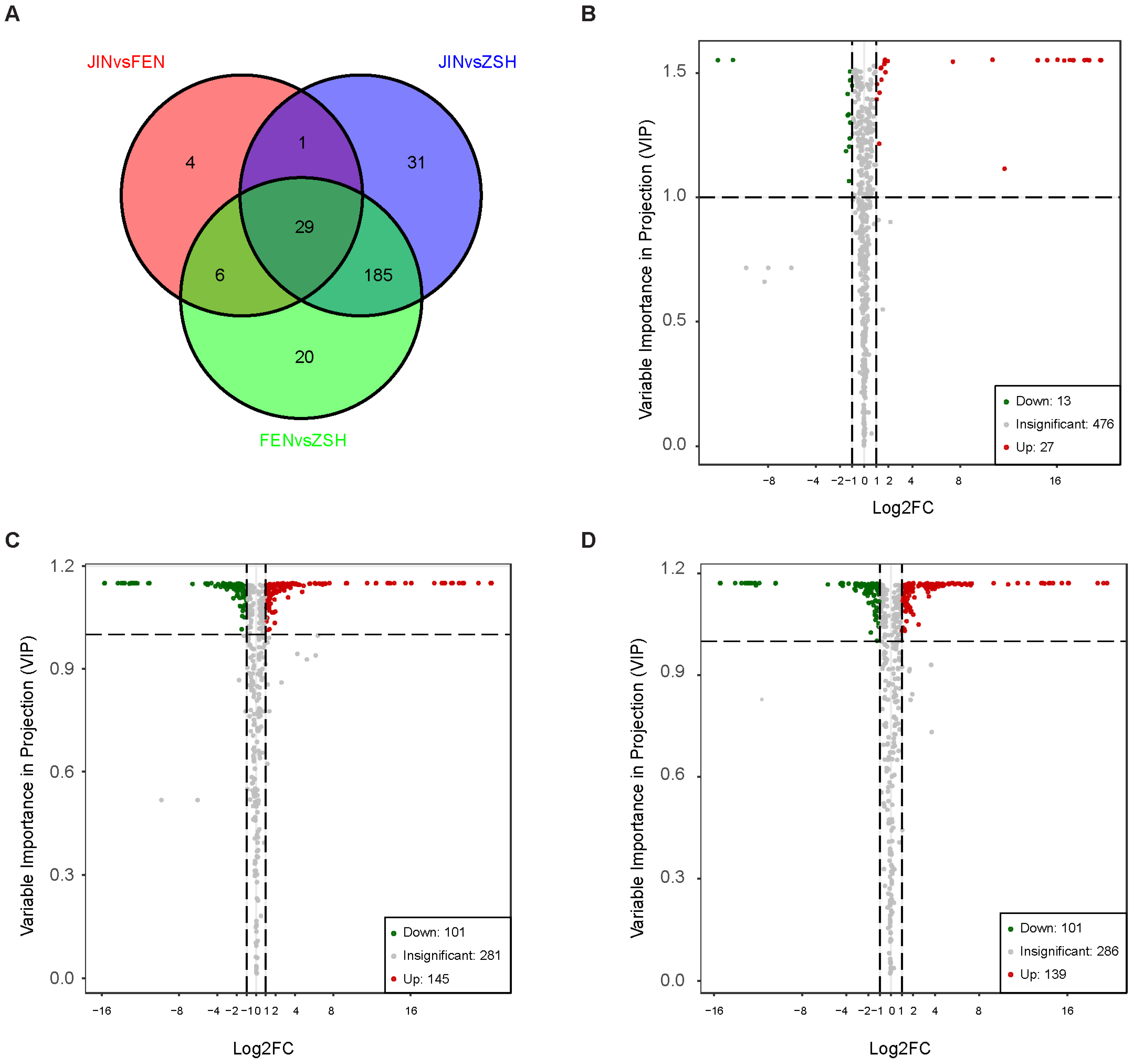 Metabolites 13 00742 g003