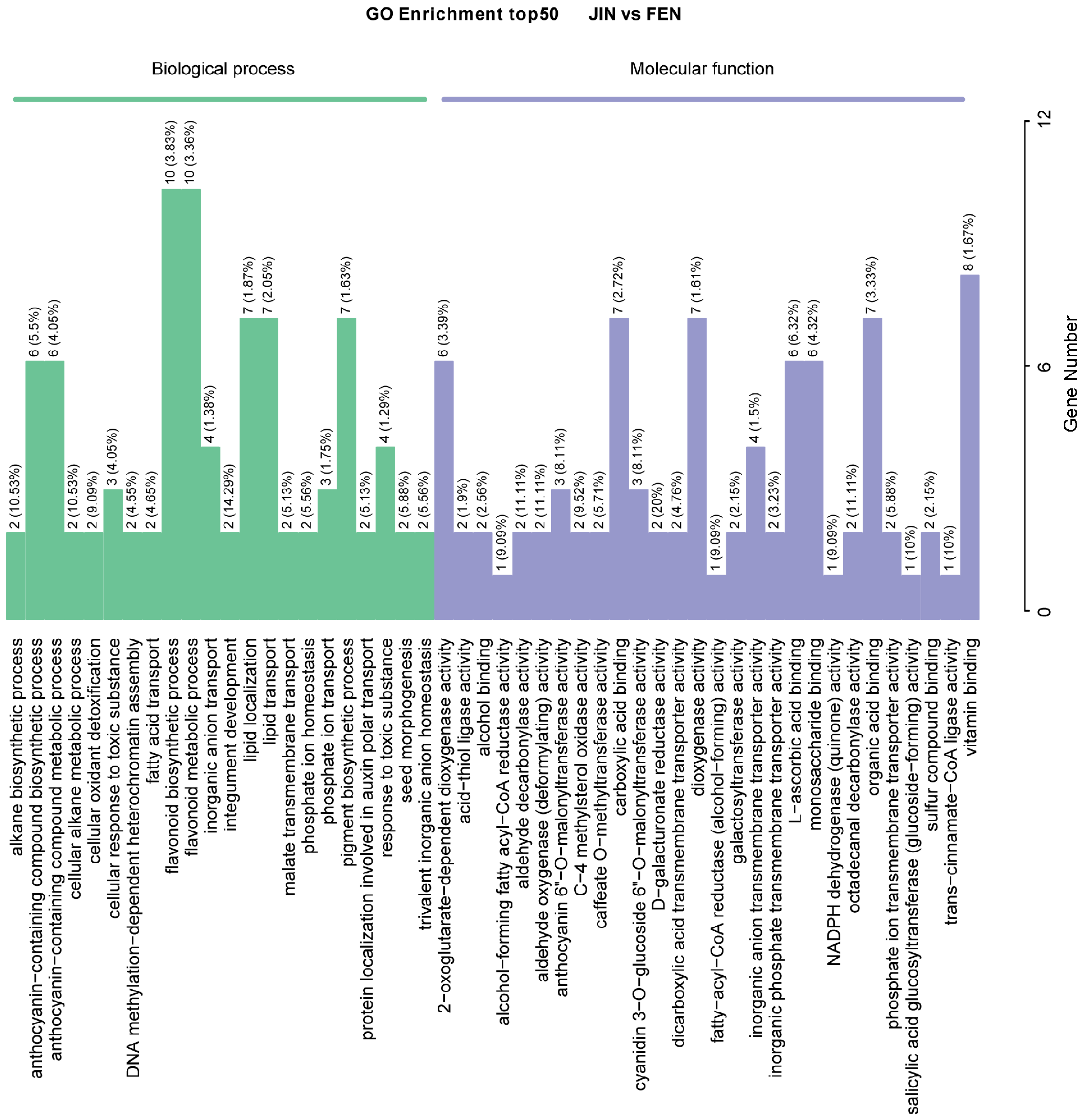 Metabolites 13 00742 g007