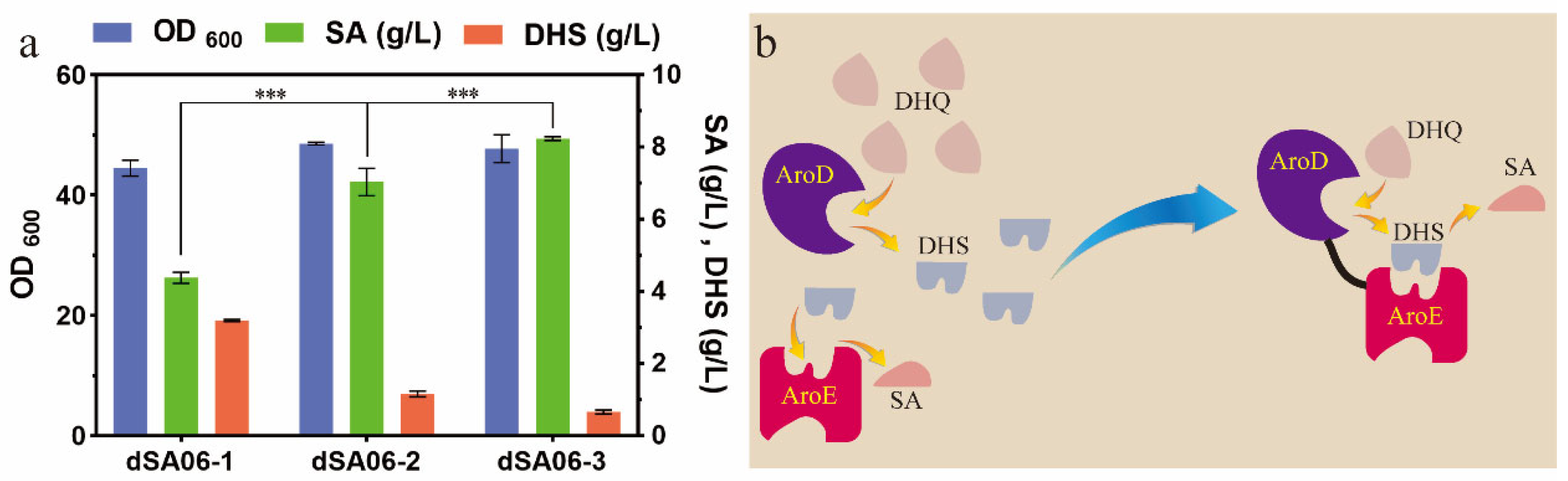 Metabolites 13 00747 g003