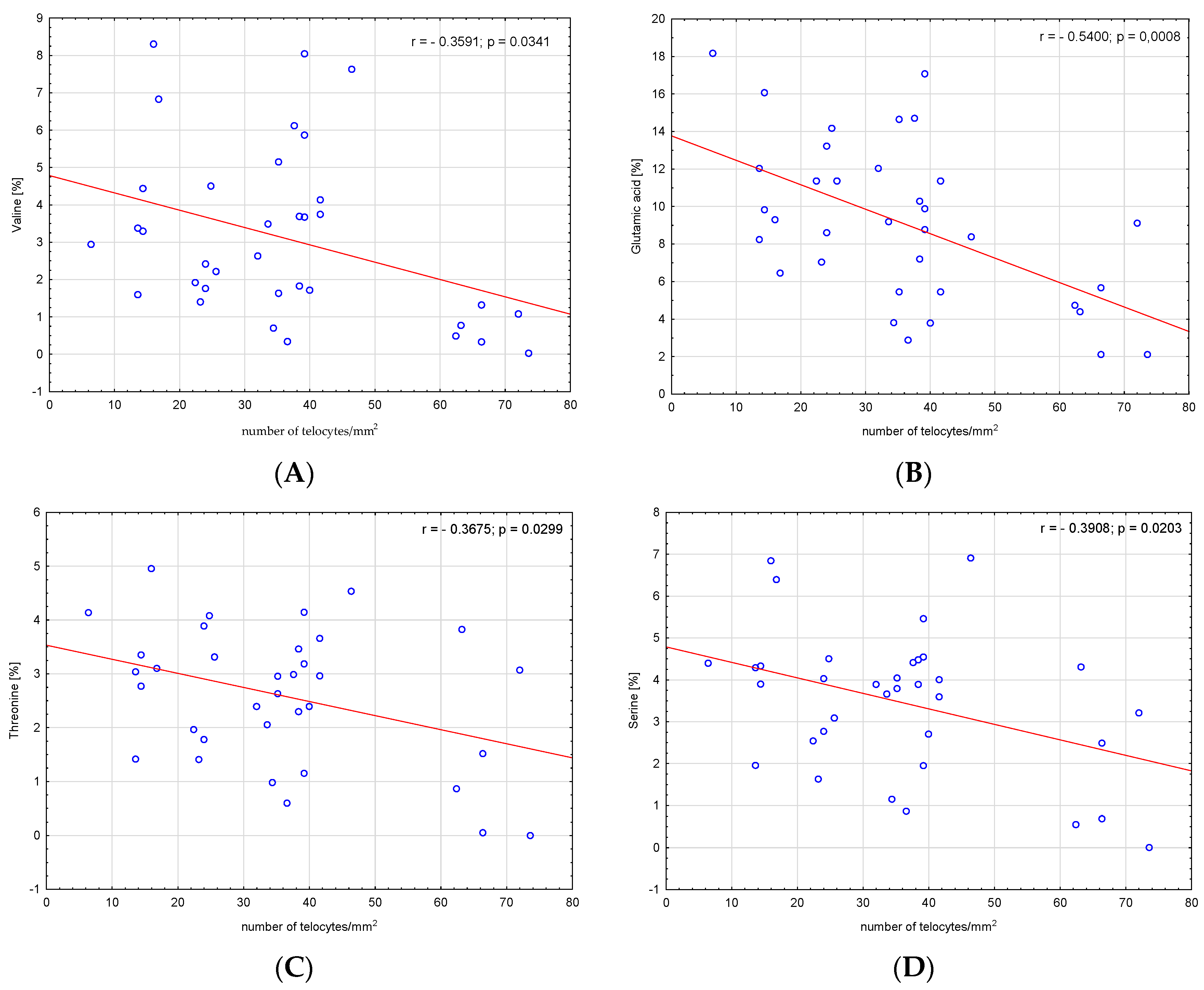 Metabolites 13 00753 g002a