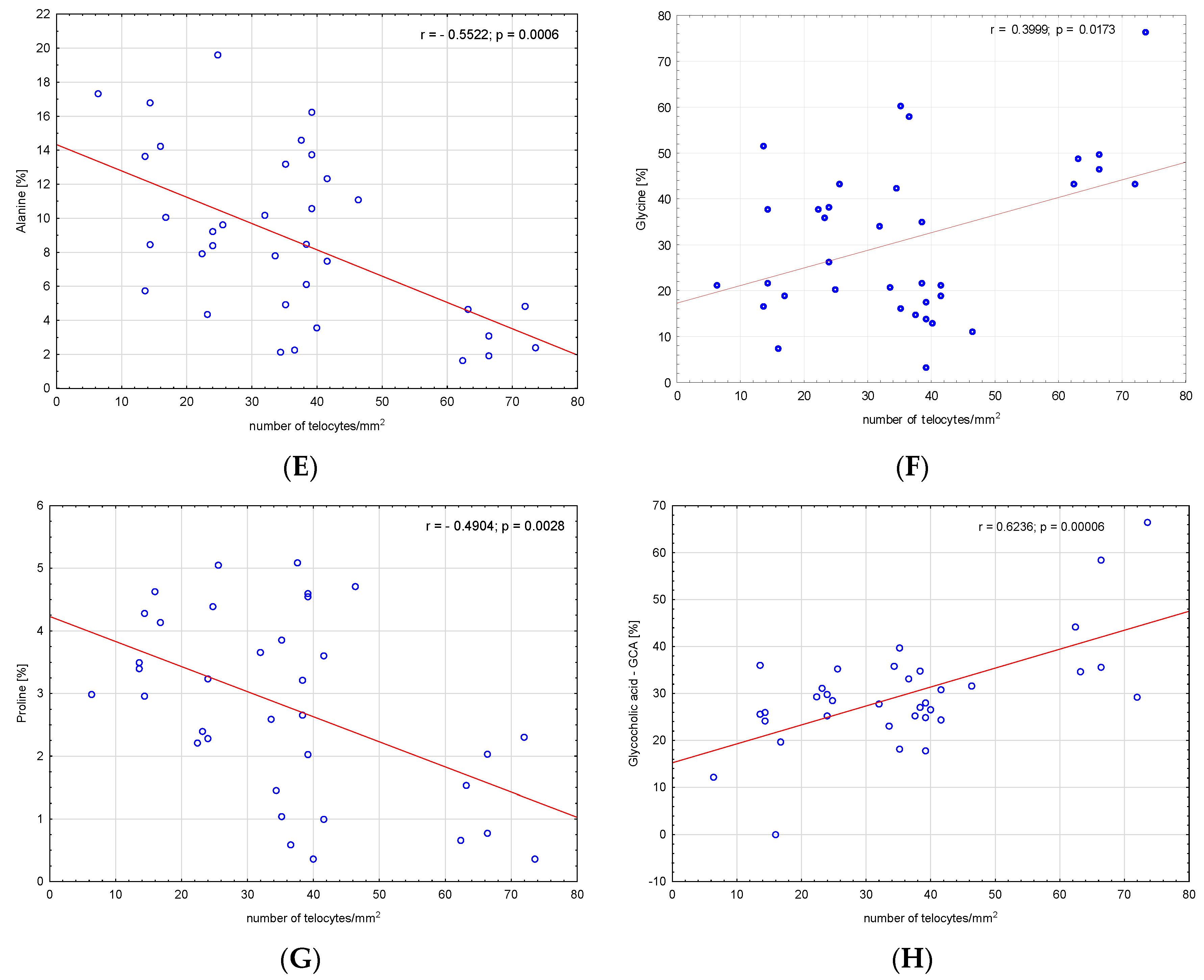 Metabolites 13 00753 g002b