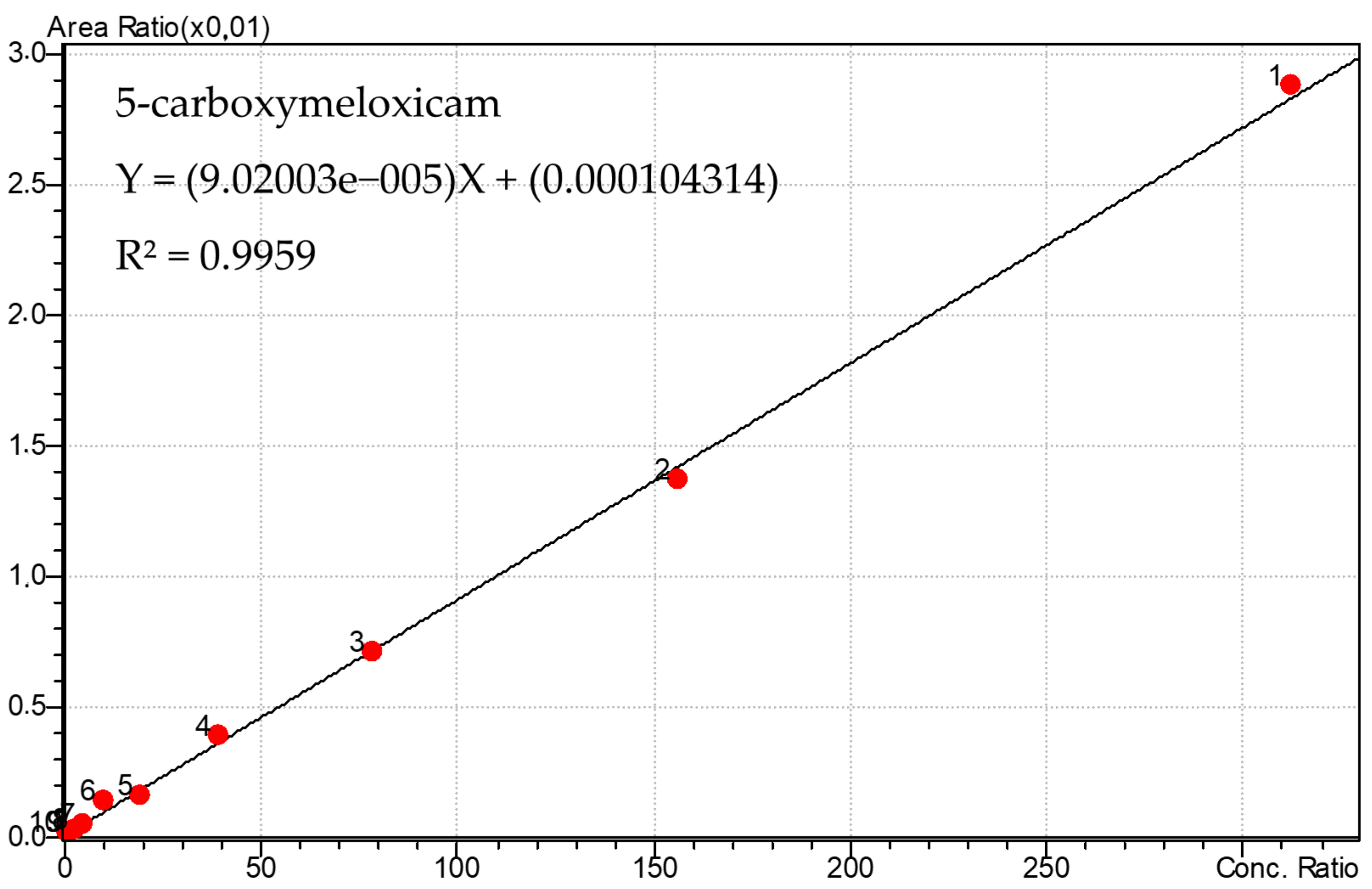 Metabolites 13 00755 g003