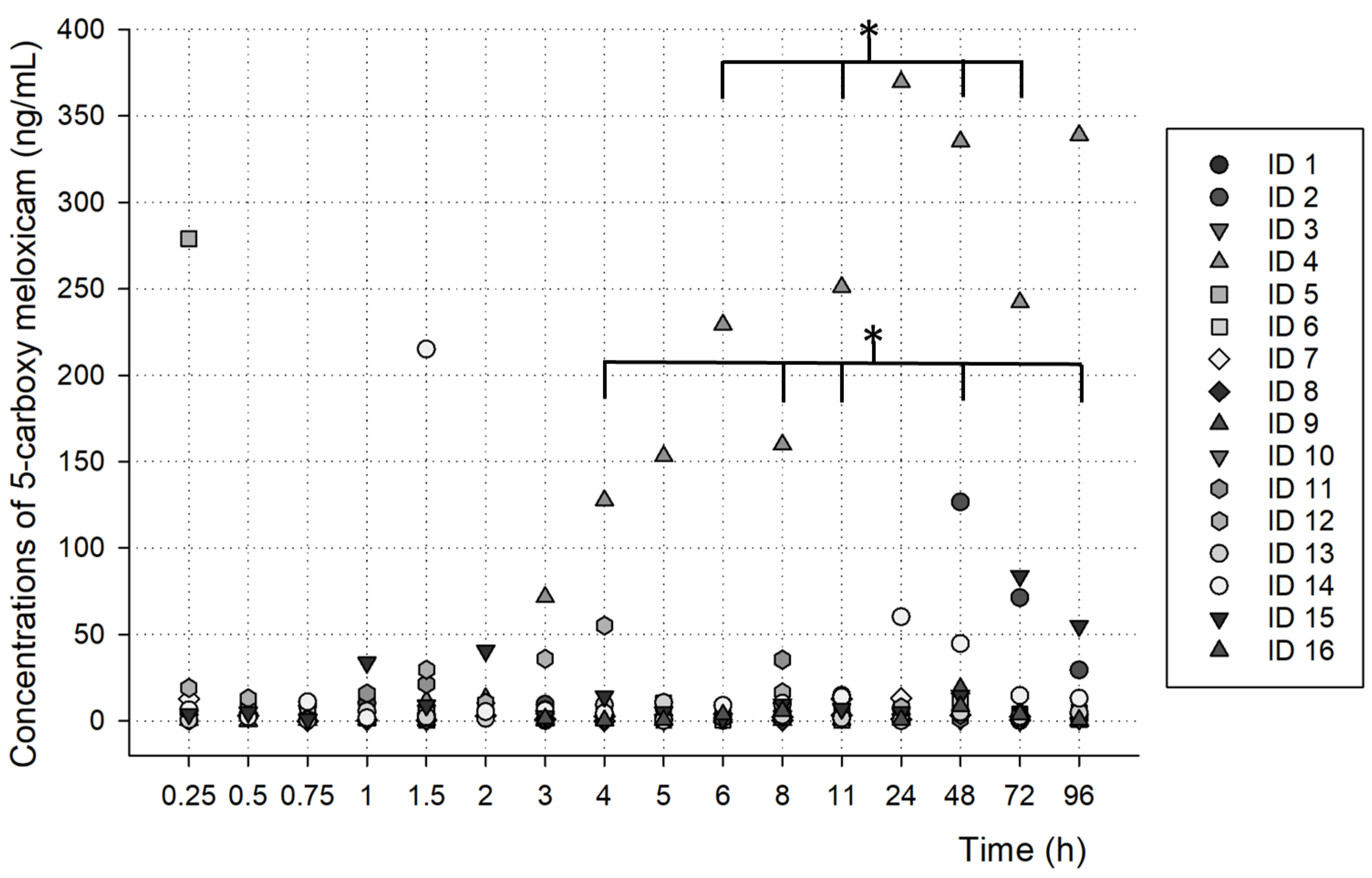 Metabolites 13 00755 g005