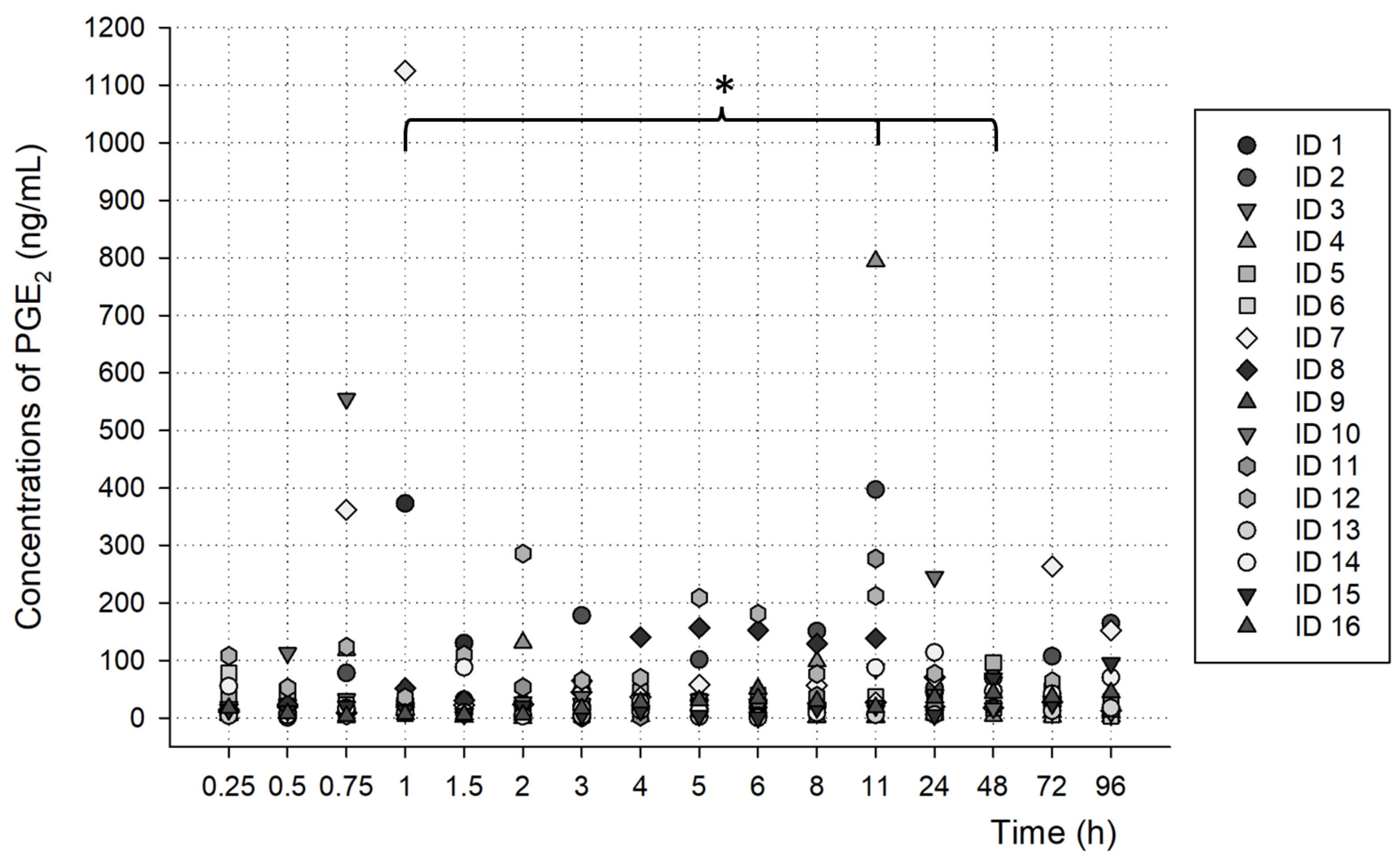 Metabolites 13 00755 g006