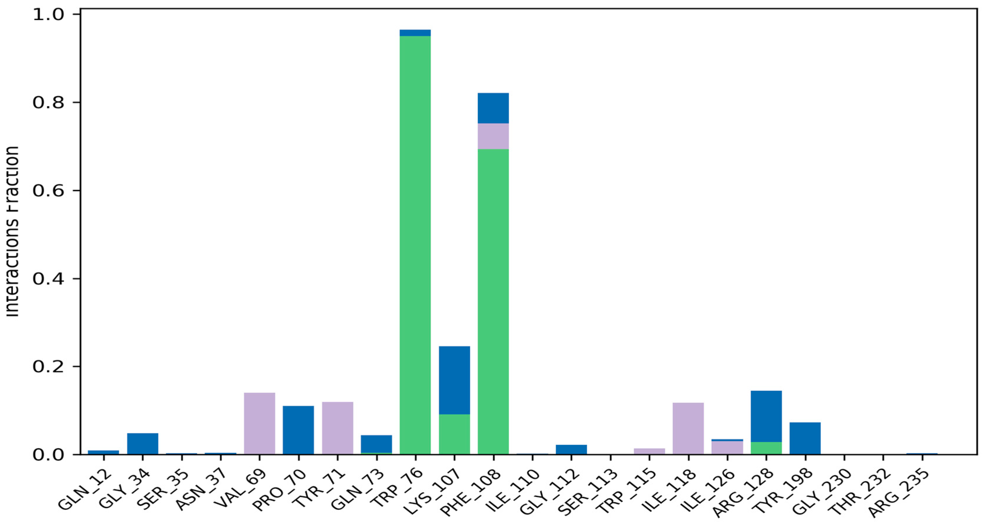 Metabolites 13 00758 g005
