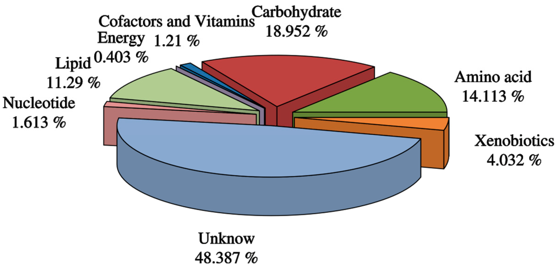 Metabolites 13 00761 g003