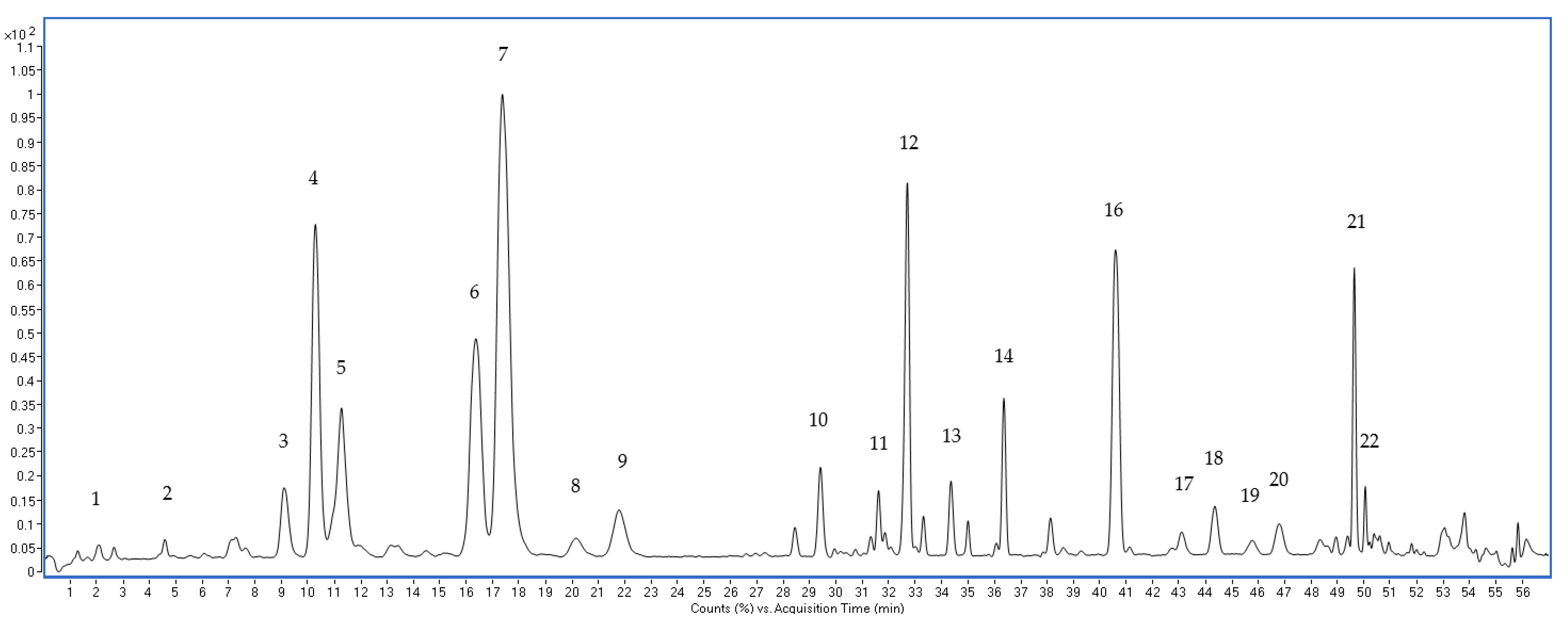 Metabolites 13 00763 g003