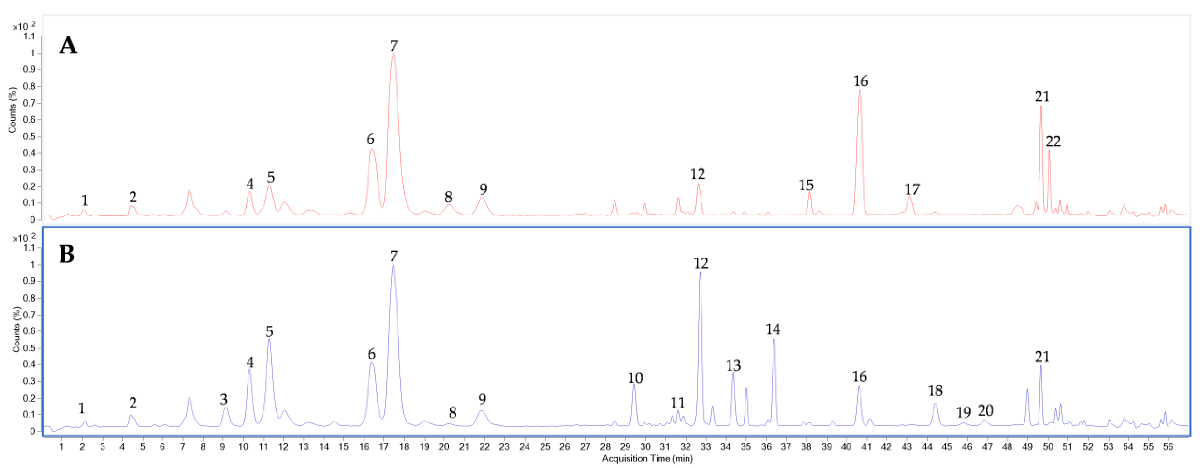 Metabolites 13 00763 g005