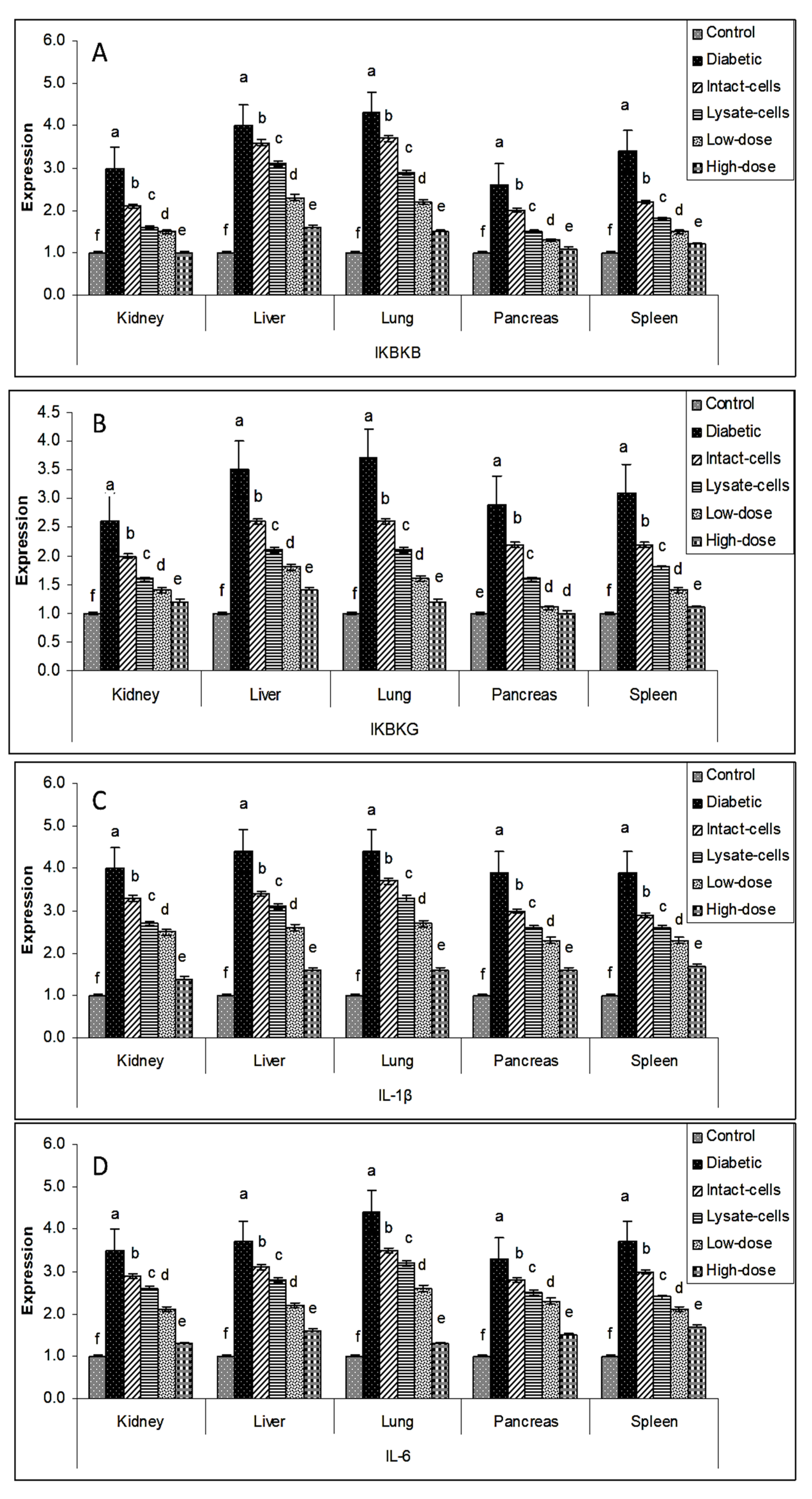 Metabolites 13 00764 g005