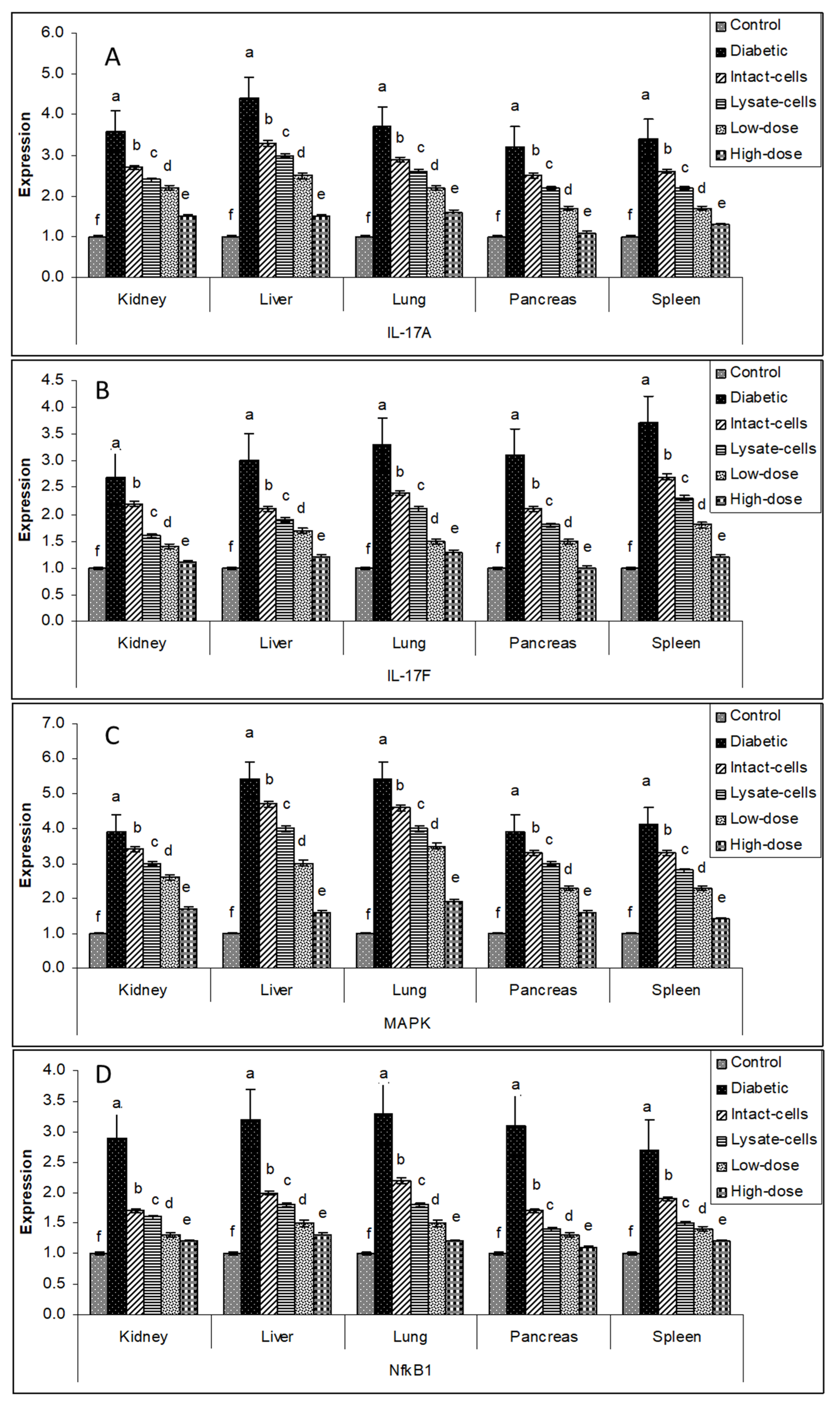 Metabolites 13 00764 g006