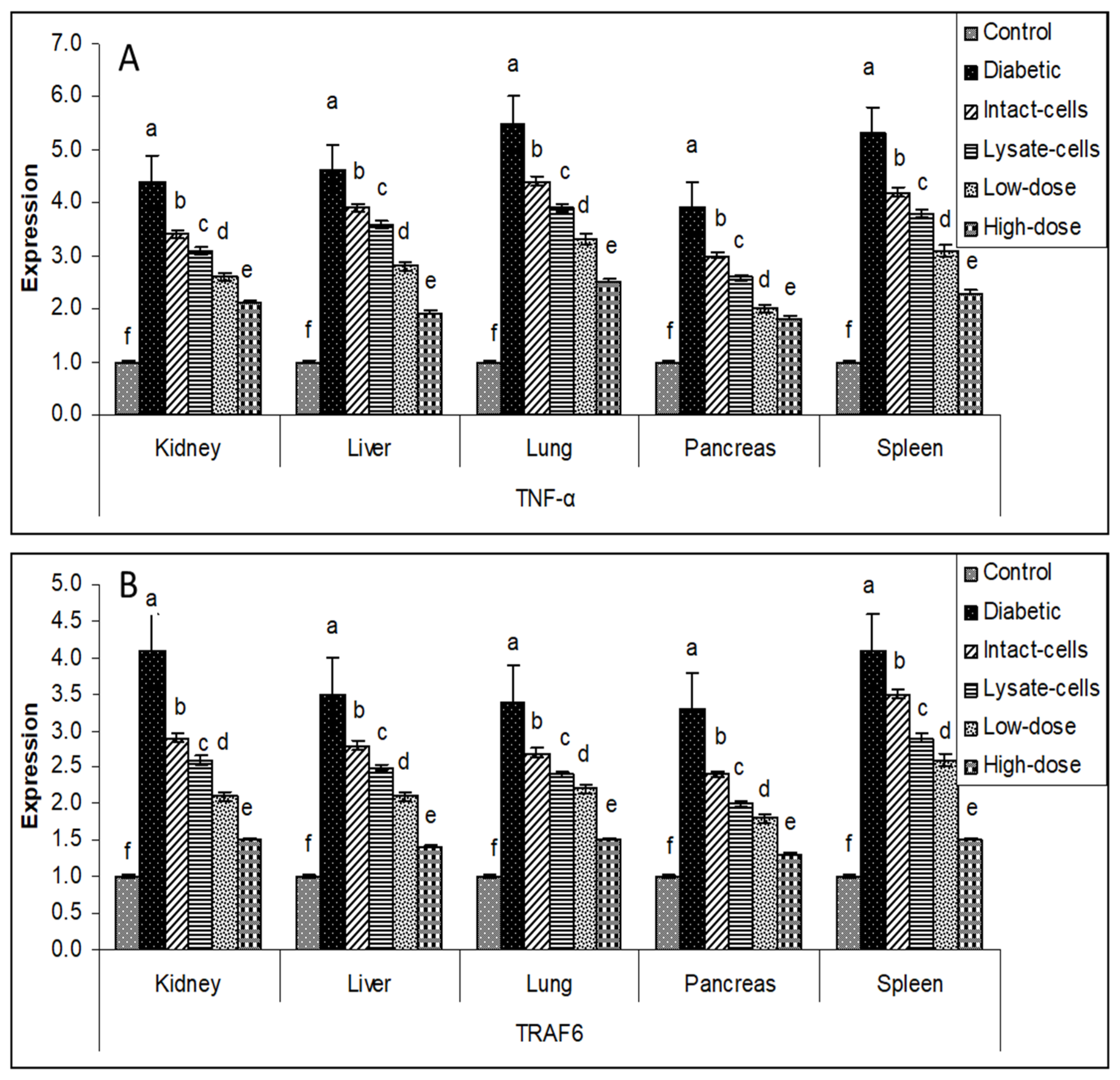 Metabolites 13 00764 g007