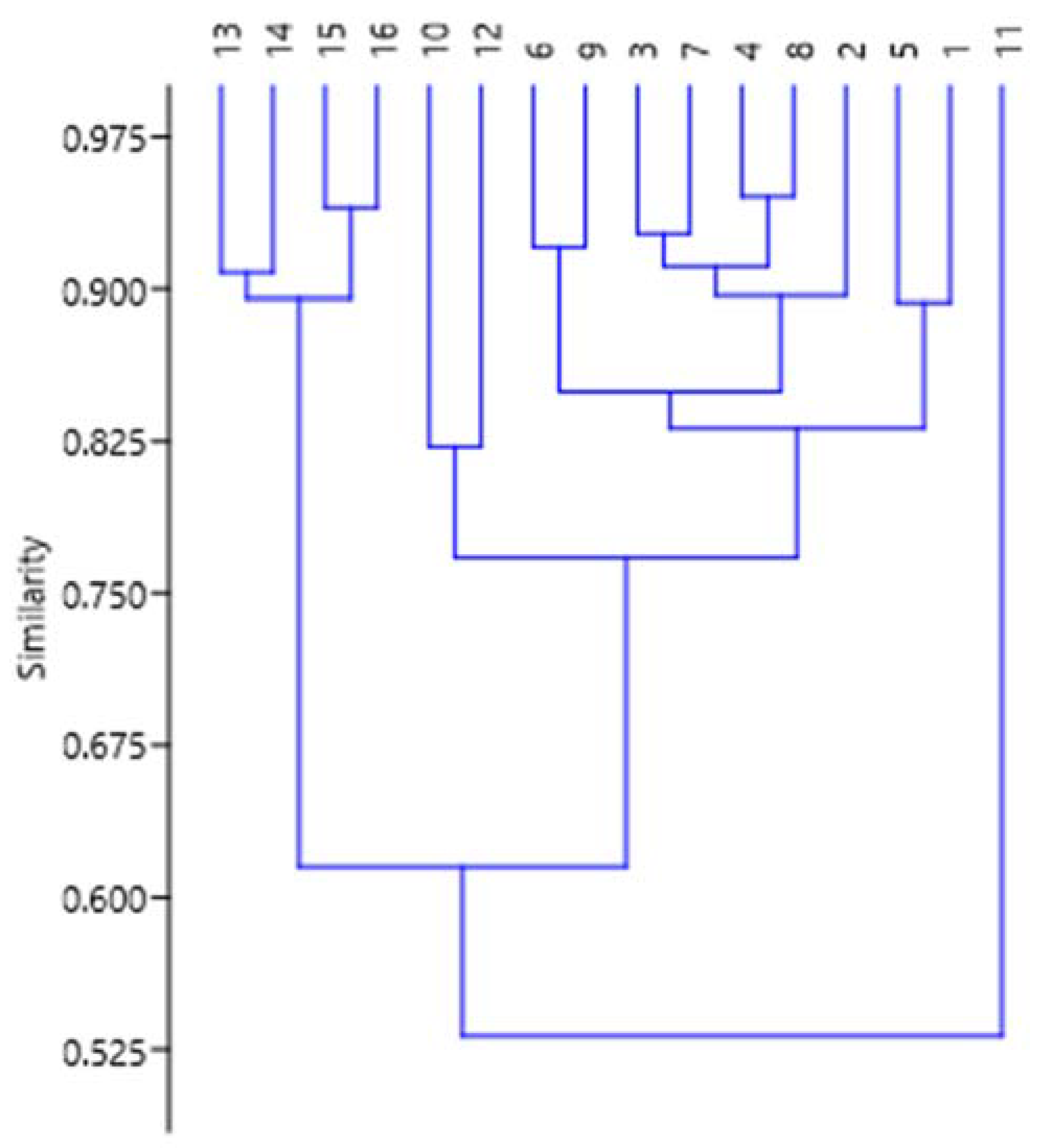 Metabolites 13 00768 g011
