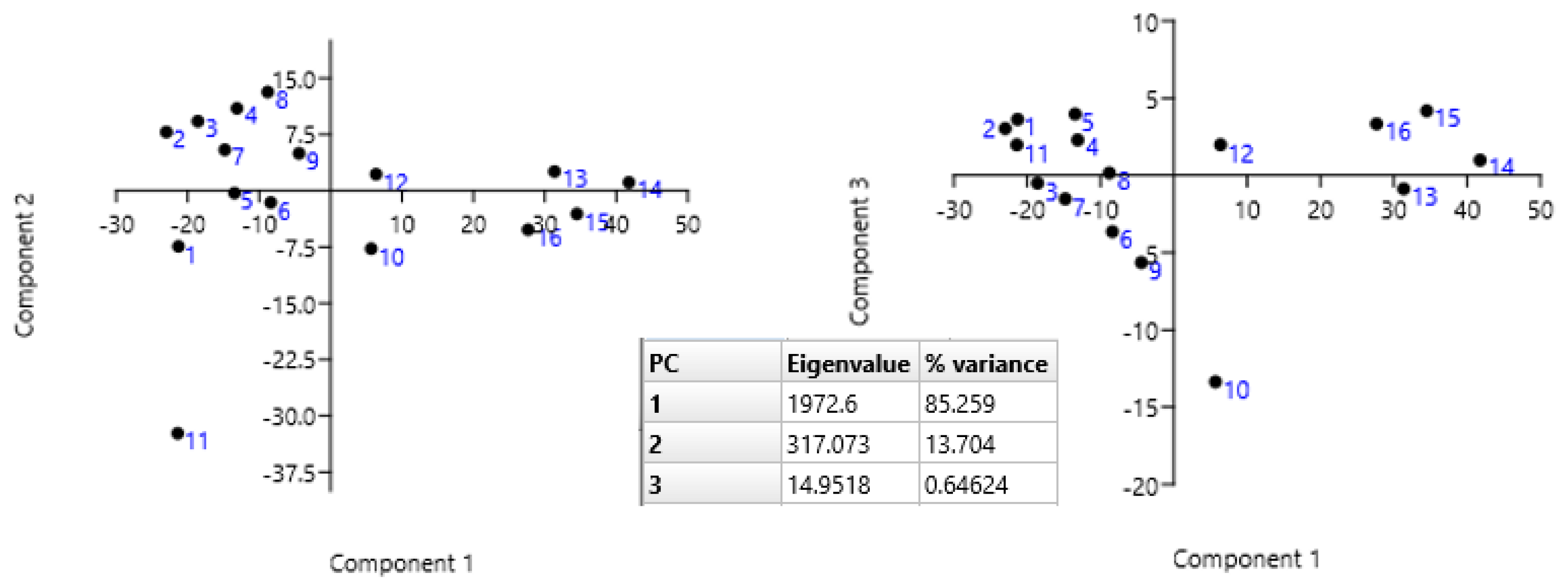 Metabolites 13 00768 g012