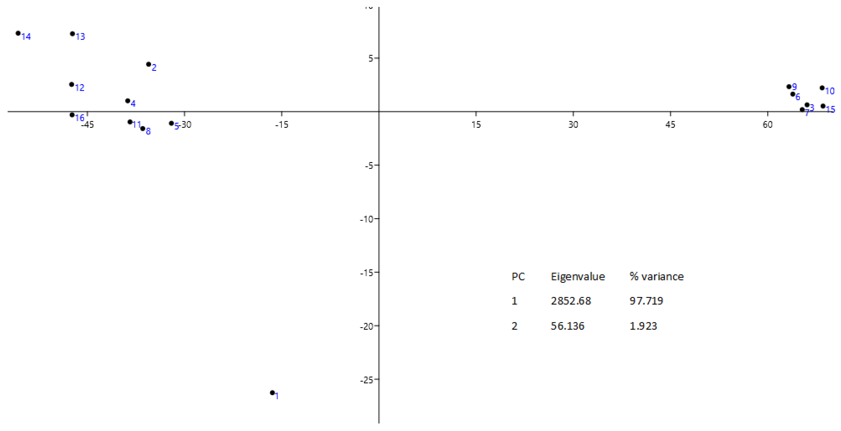 Metabolites 13 00768 g013