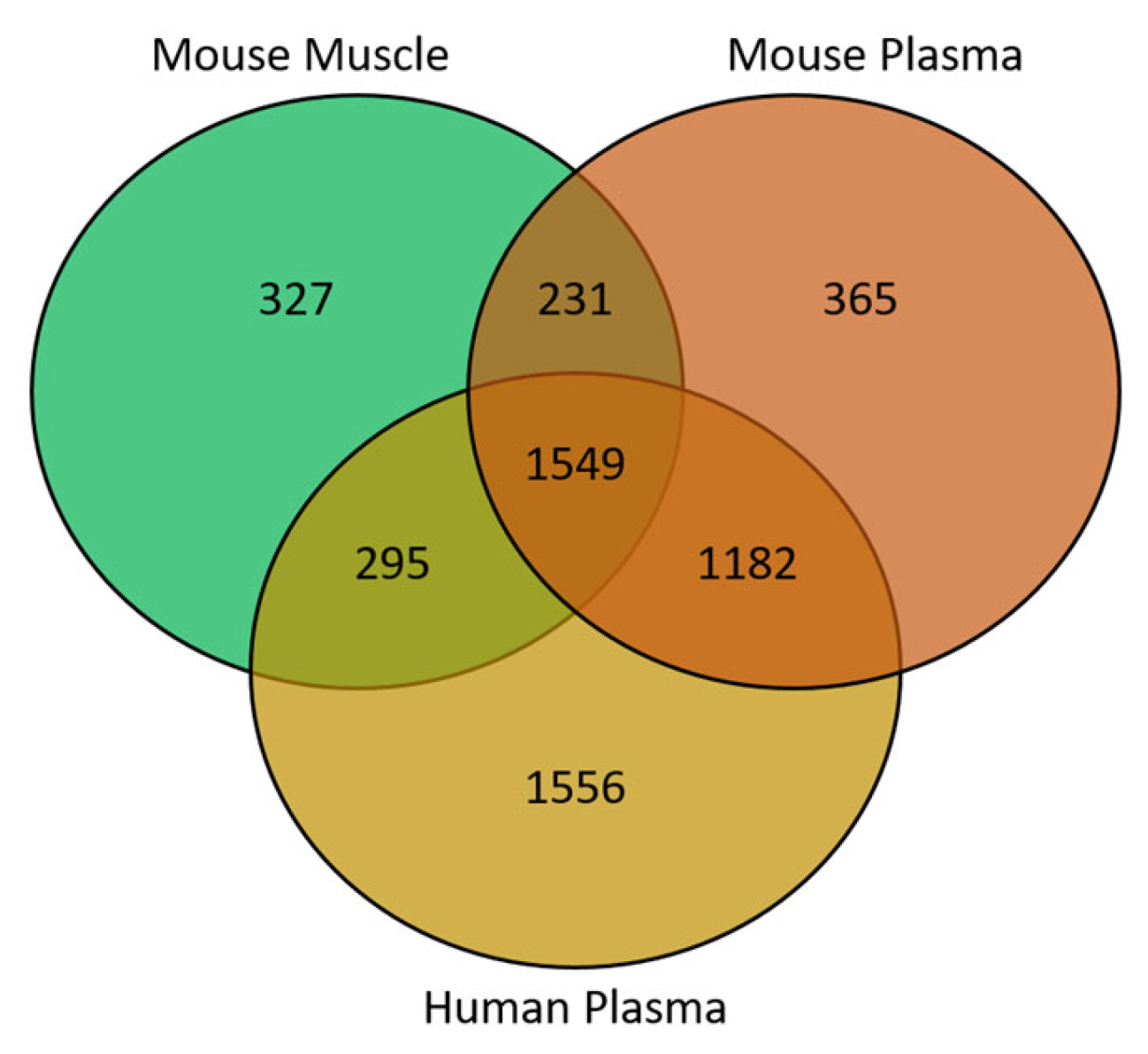 Metabolites 13 00769 g002
