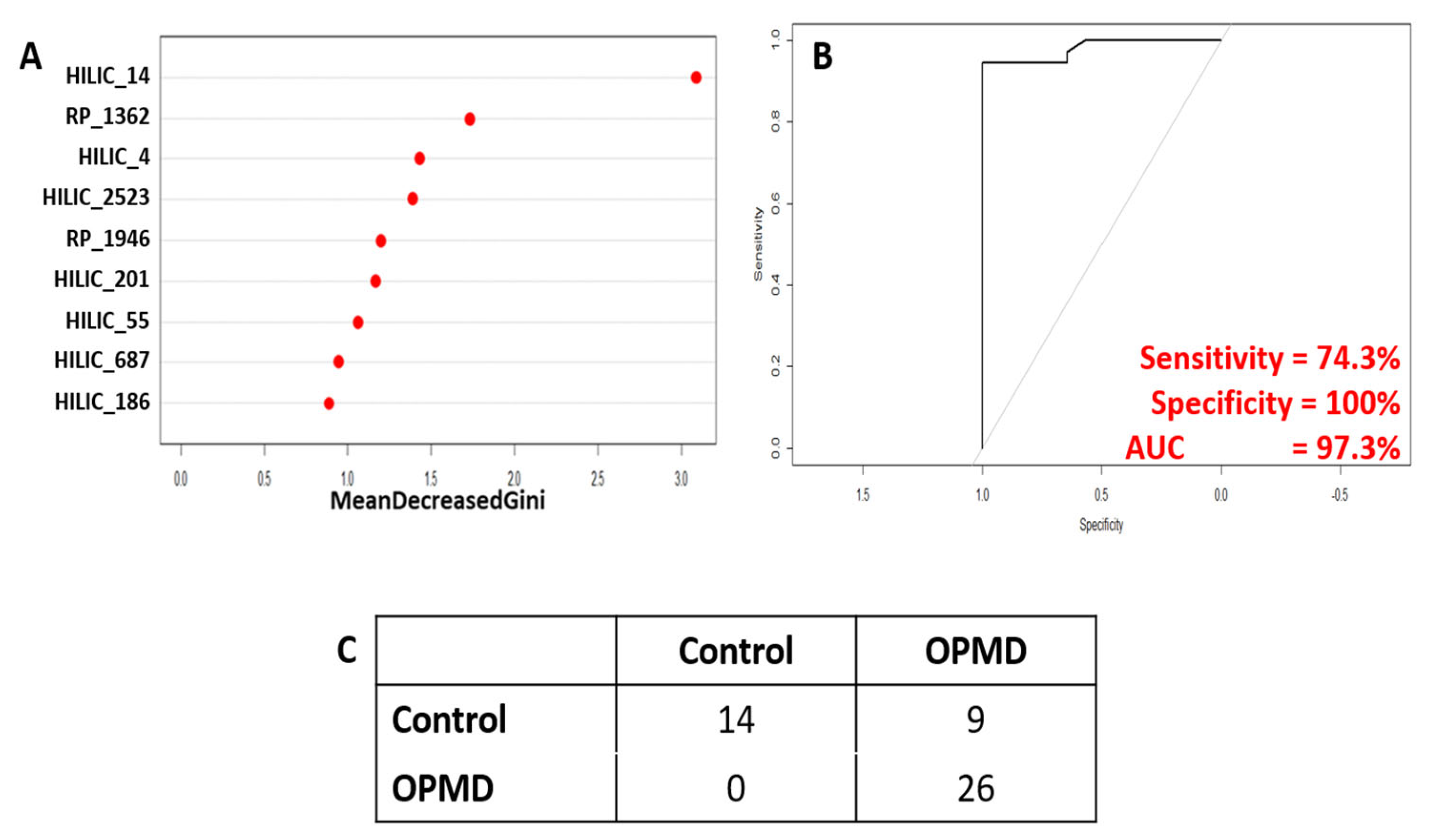 Metabolites 13 00769 g005